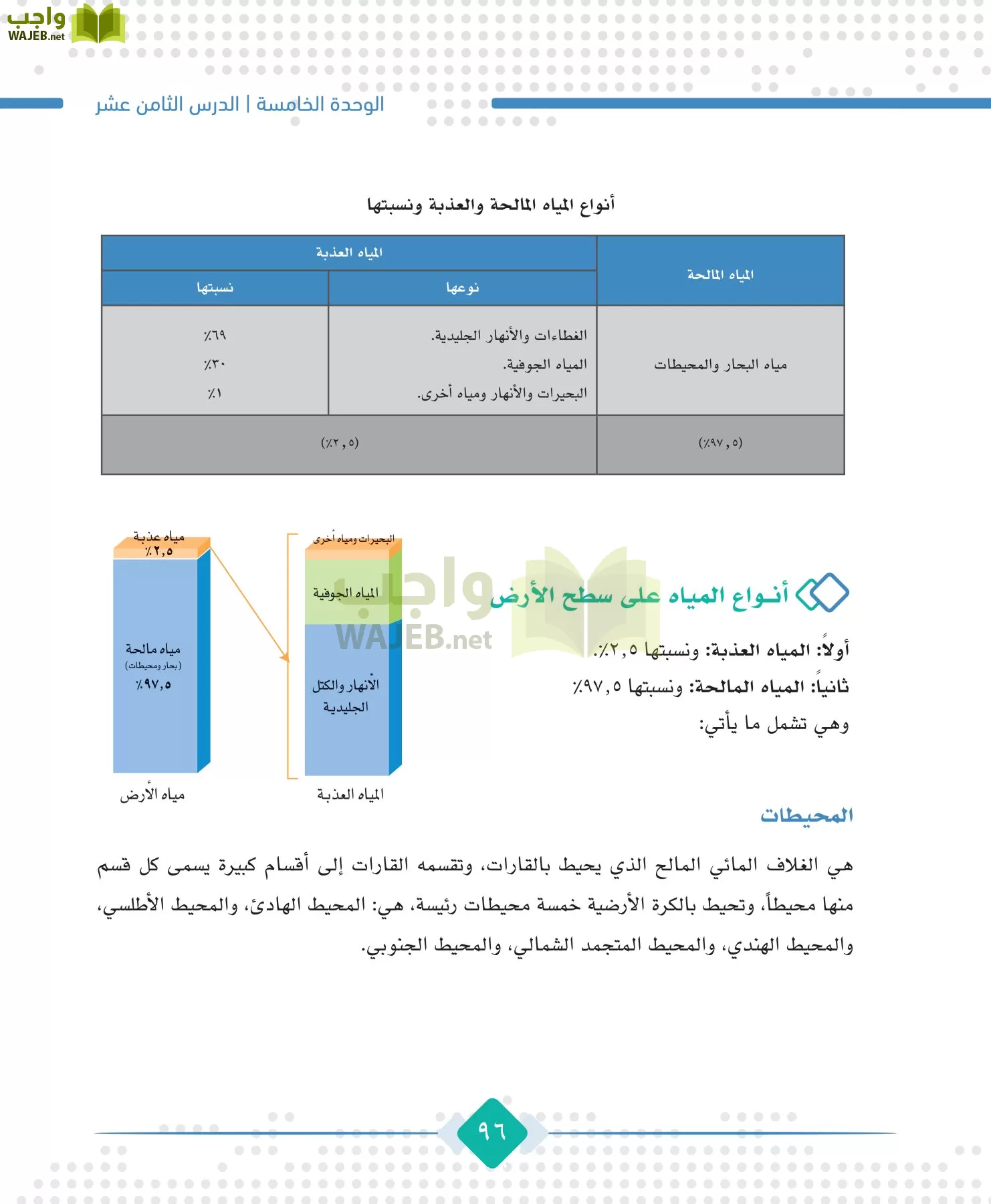 الجغرافيا مقررات page-98