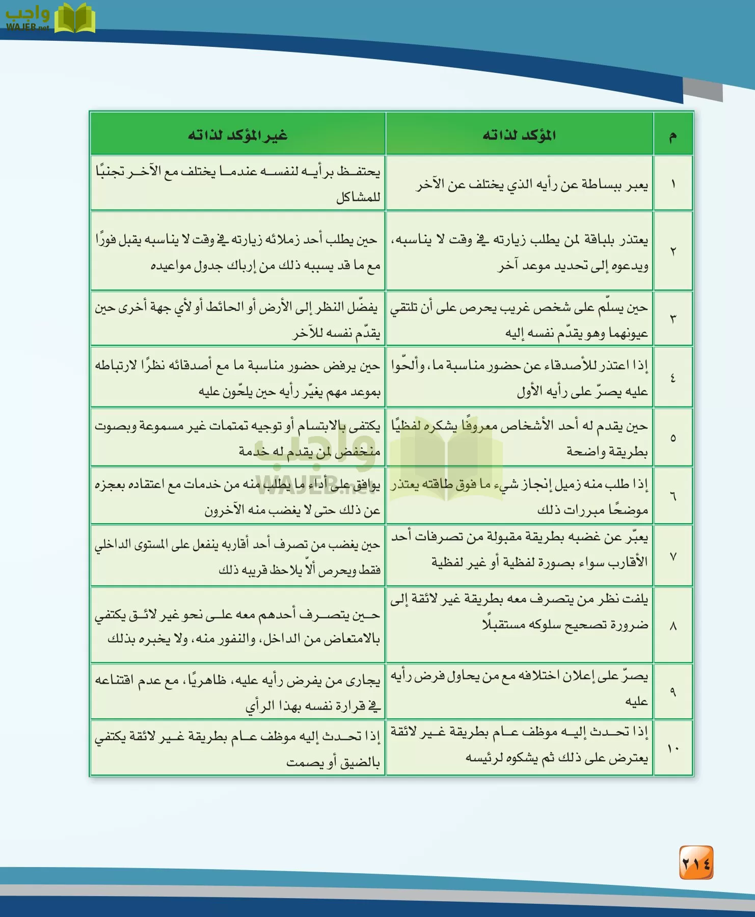 الدراسات النفسية والاجتماعية مقررات page-214