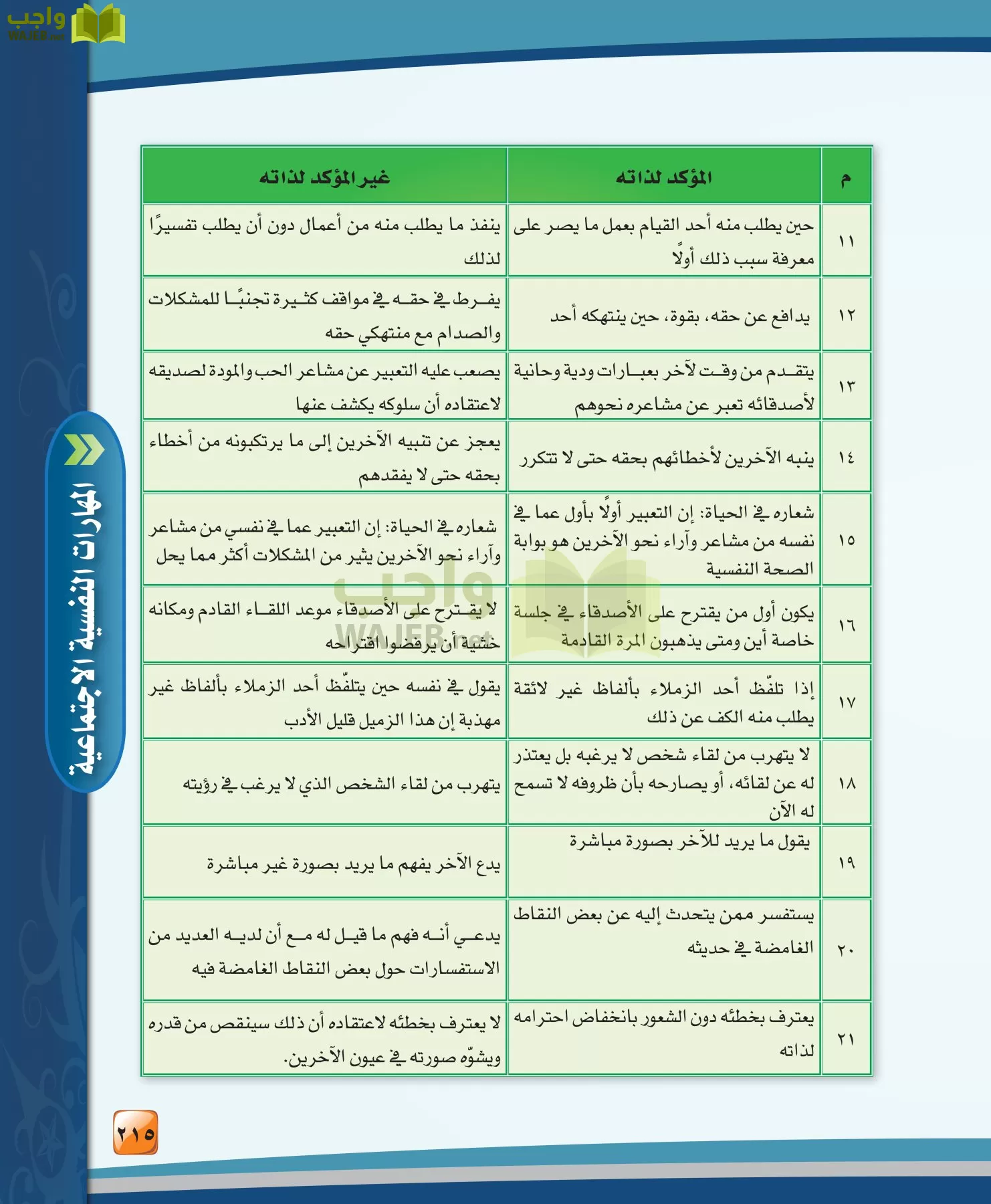 الدراسات النفسية والاجتماعية مقررات page-215