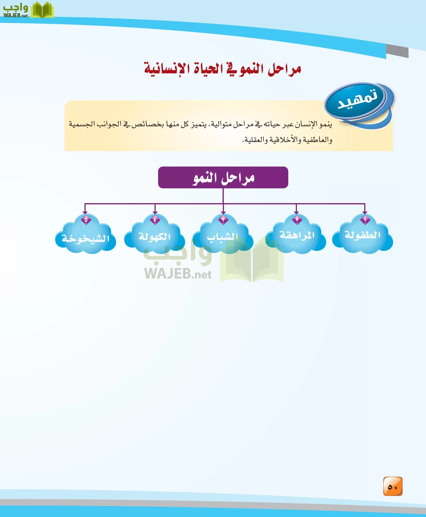 الدراسات النفسية والاجتماعية مقررات page-50