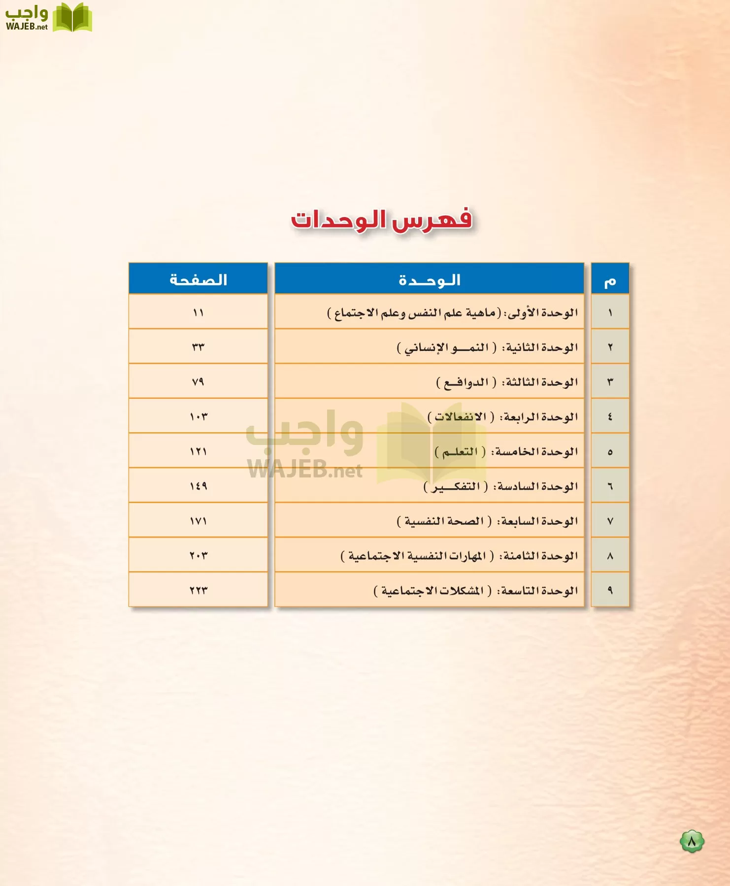 الدراسات النفسية والاجتماعية مقررات page-8