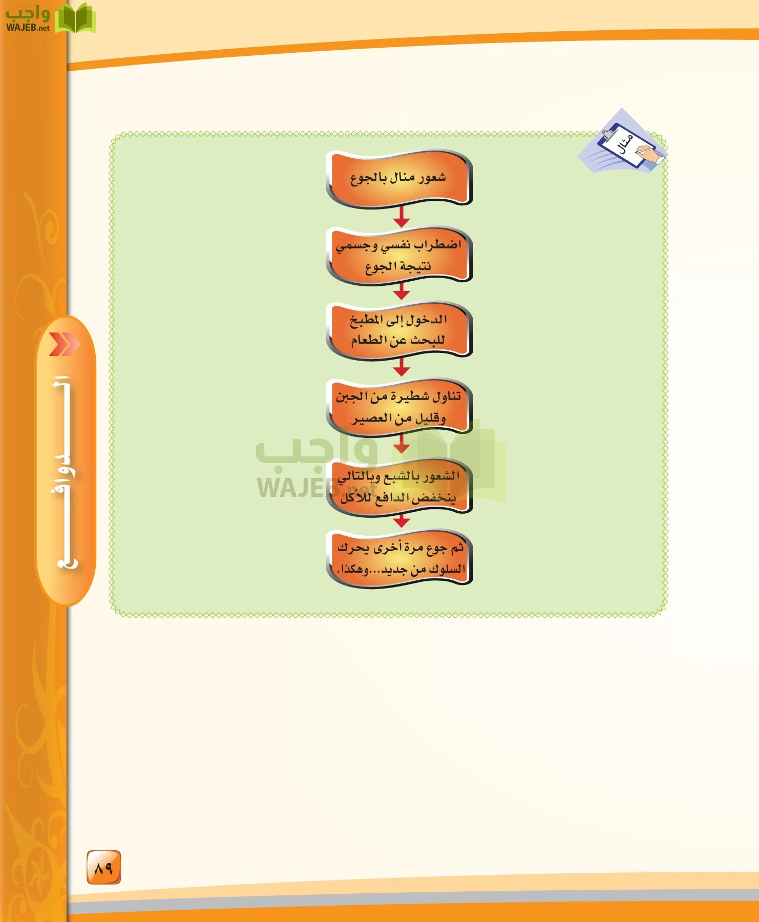 الدراسات النفسية والاجتماعية مقررات page-89