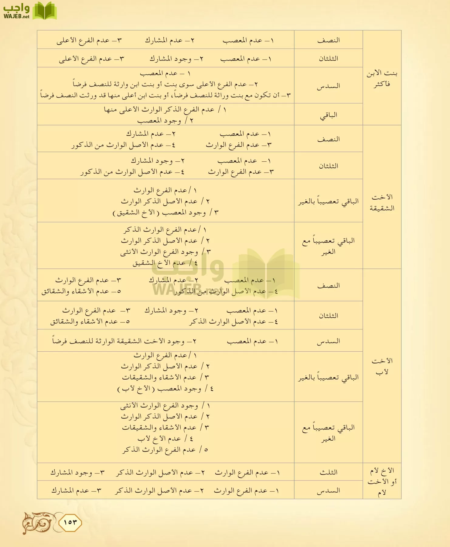 الفقه 2 مقررات page-153