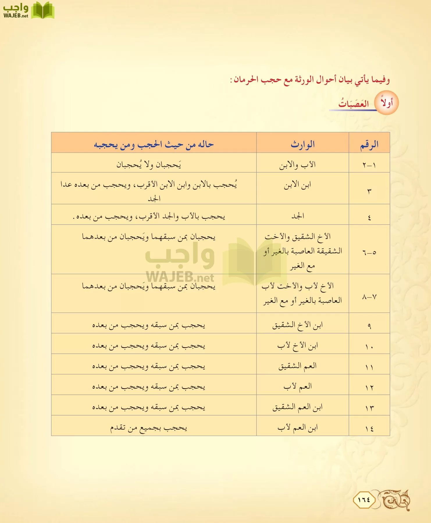 الفقه 2 مقررات page-164