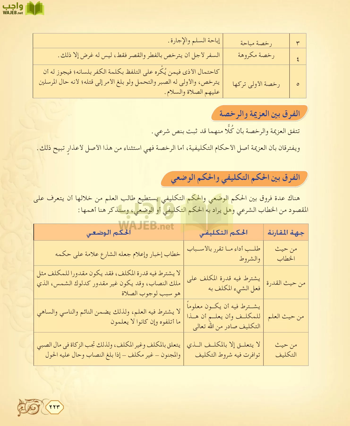الفقه 2 مقررات page-223