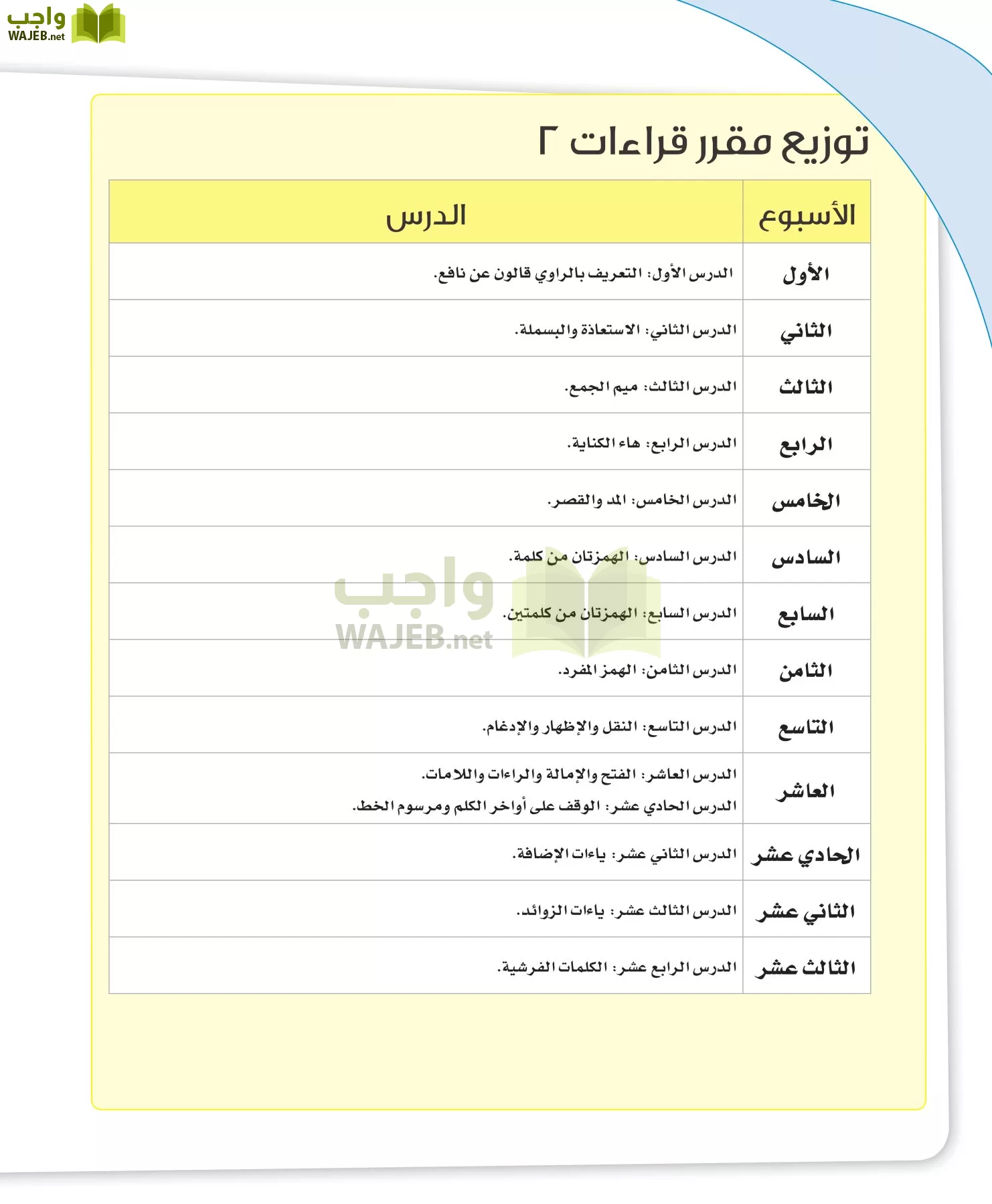 القراءات 2 مقررات page-10