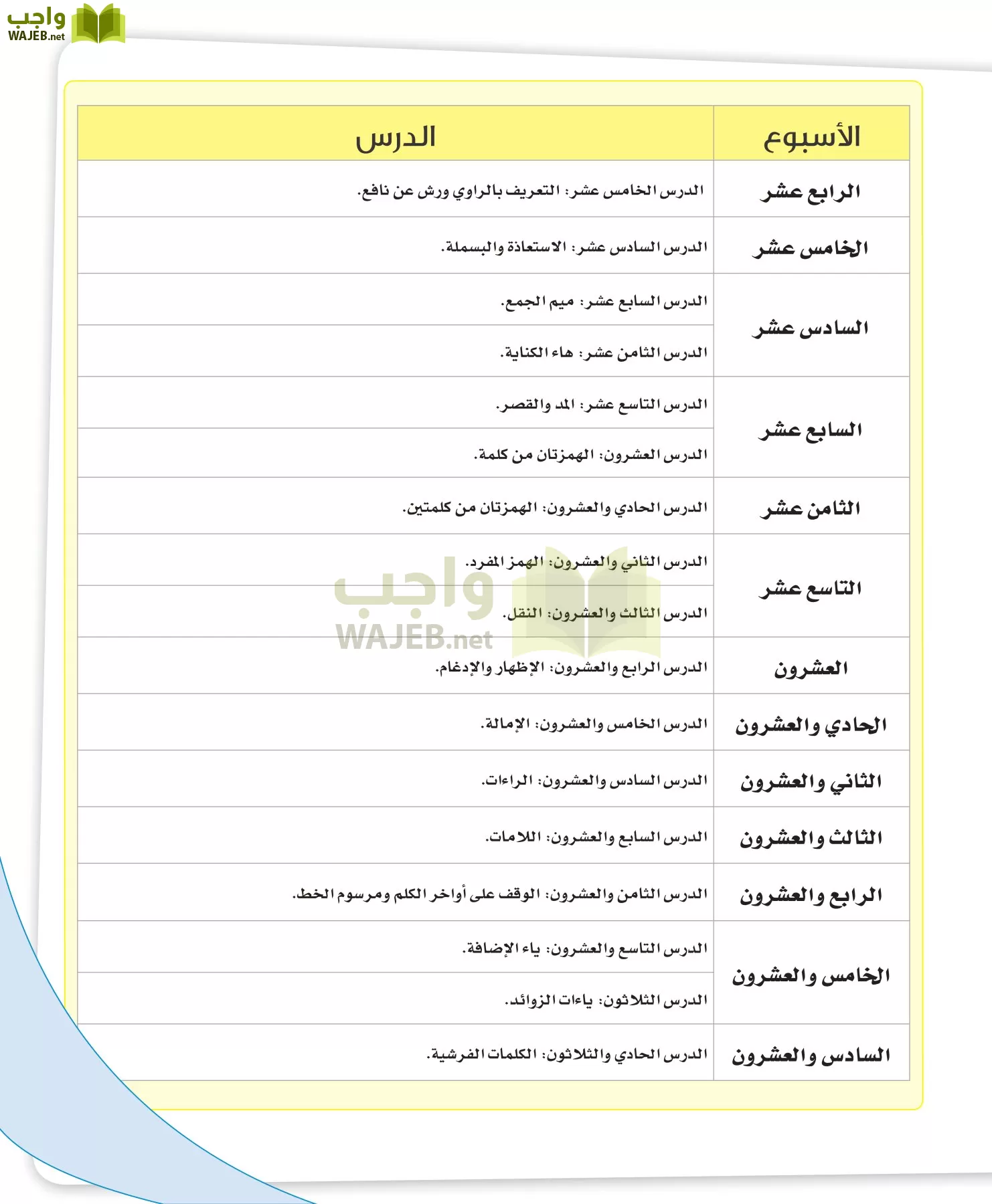 القراءات 2 مقررات page-11