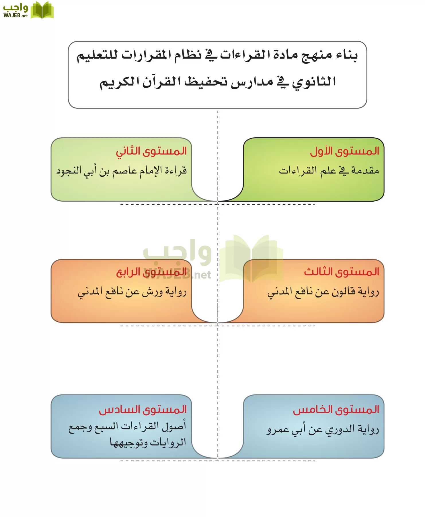 القراءات 2 مقررات page-12