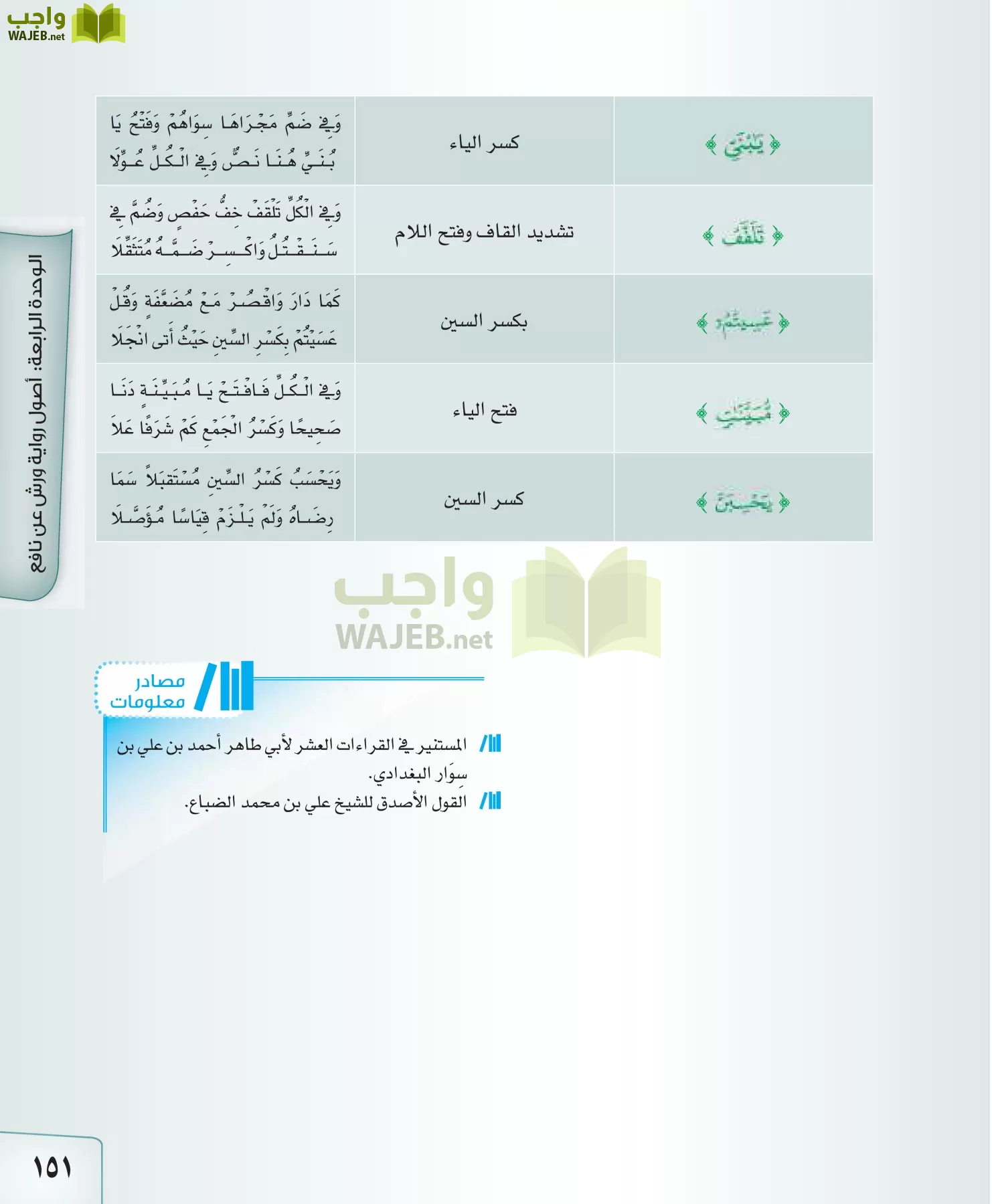 القراءات 2 مقررات page-151
