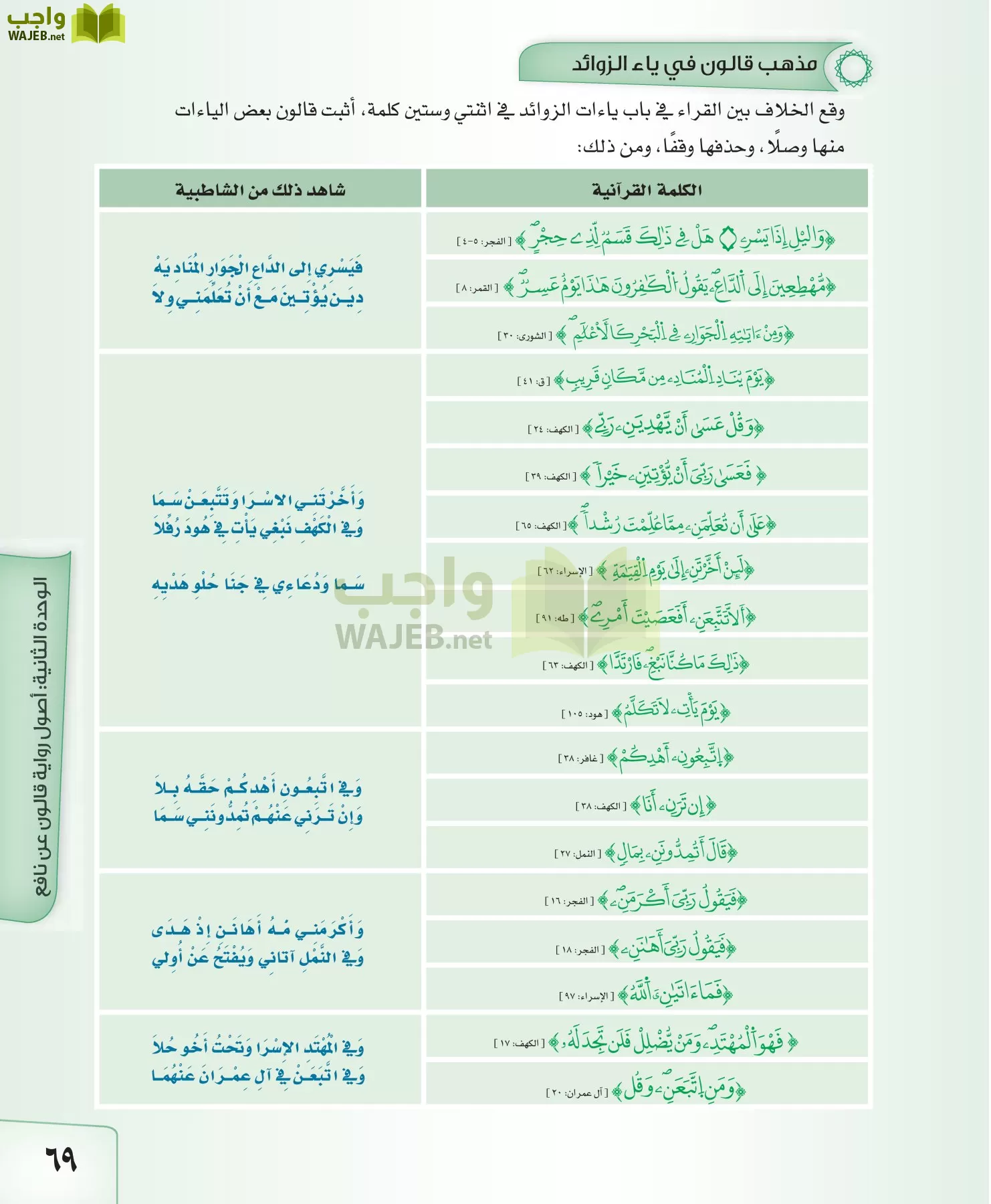 القراءات 2 مقررات page-69