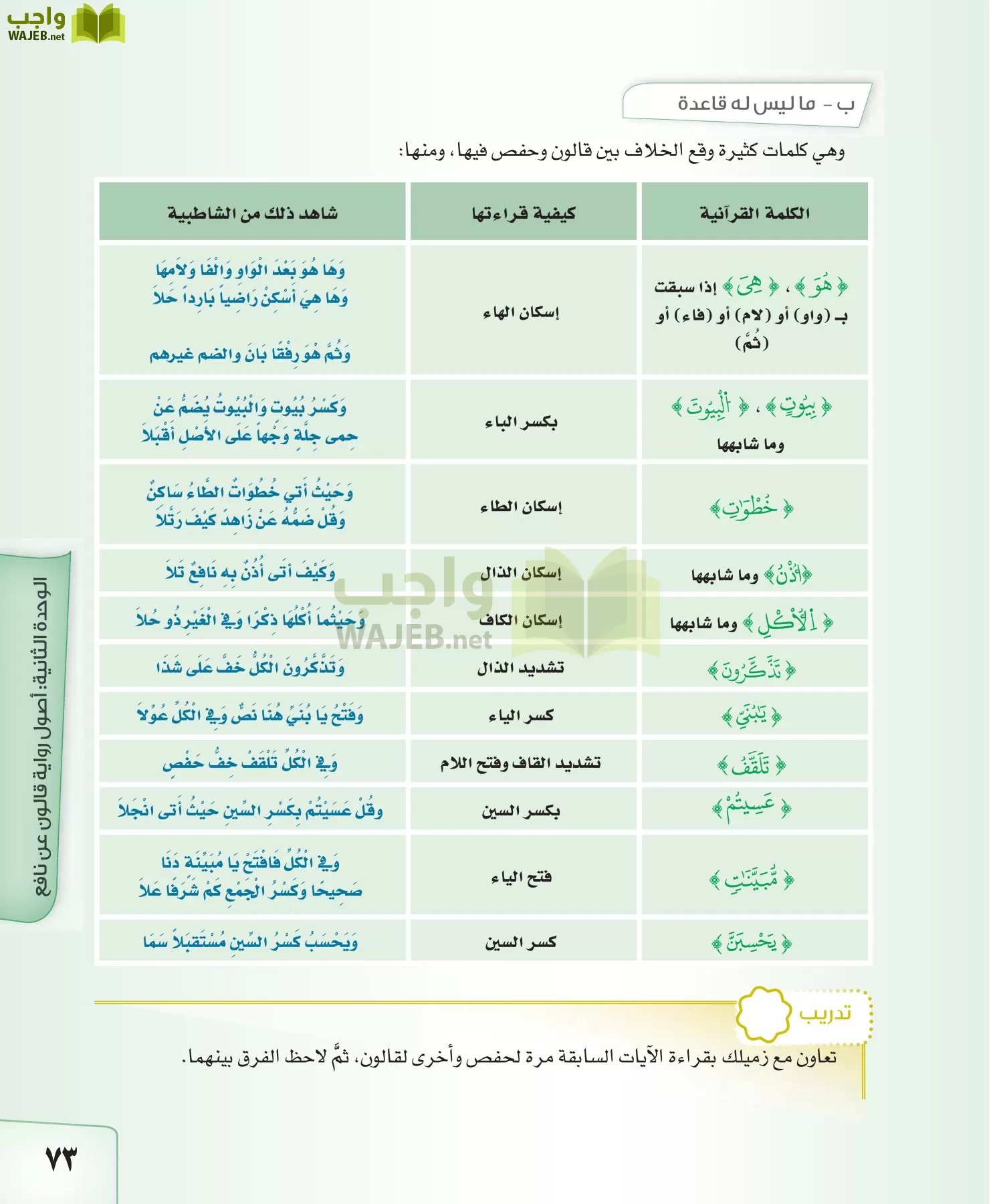 القراءات 2 مقررات page-73