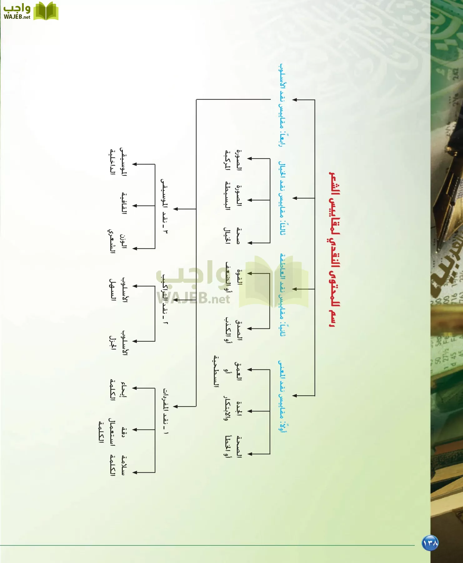 اللغة العربية 6 مقررات الدراسات البلاغية والنقدية page-138