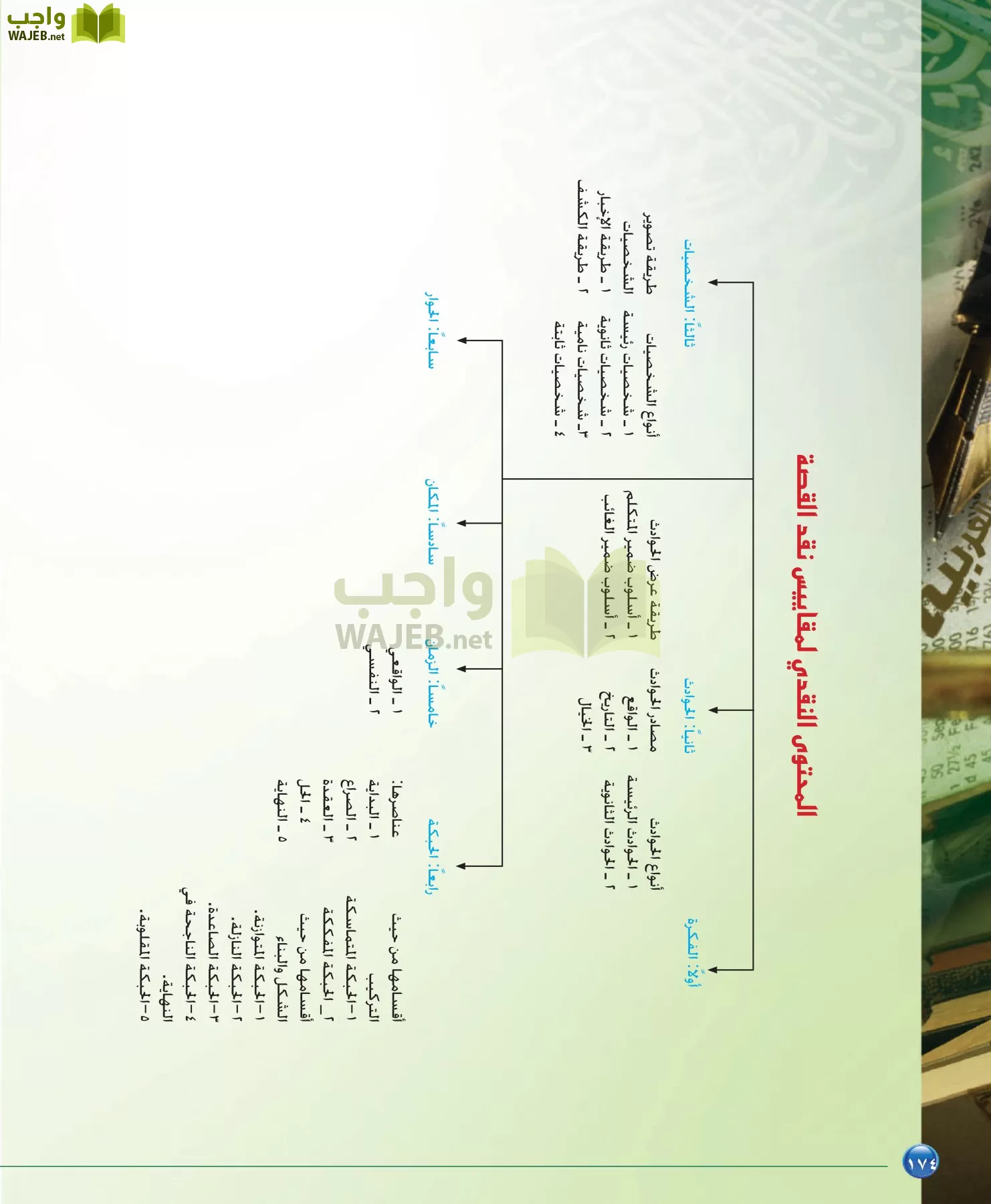 اللغة العربية 6 مقررات الدراسات البلاغية والنقدية page-174