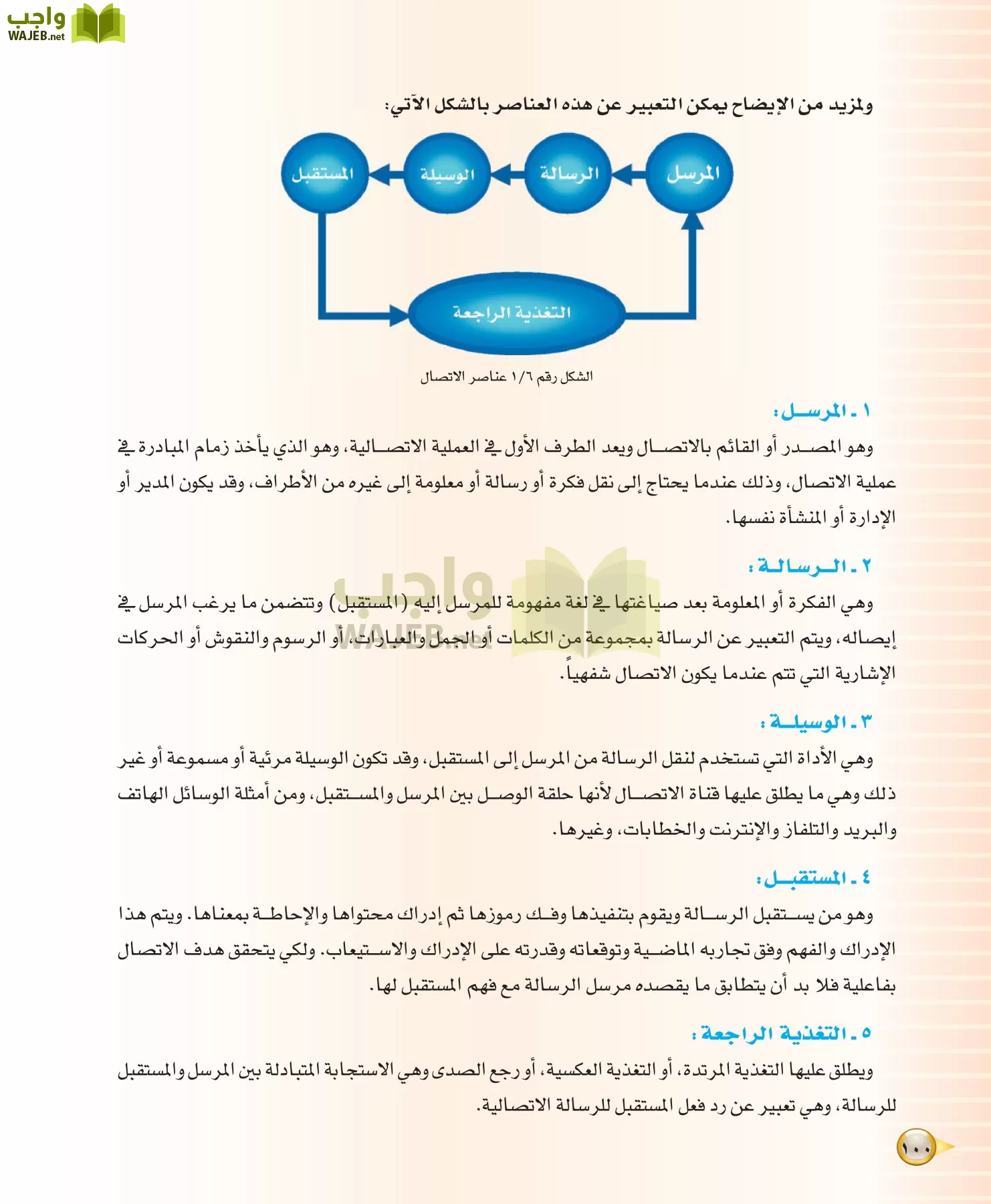 علوم إدارية 1 مقررات مبادئ الإدارة page-100