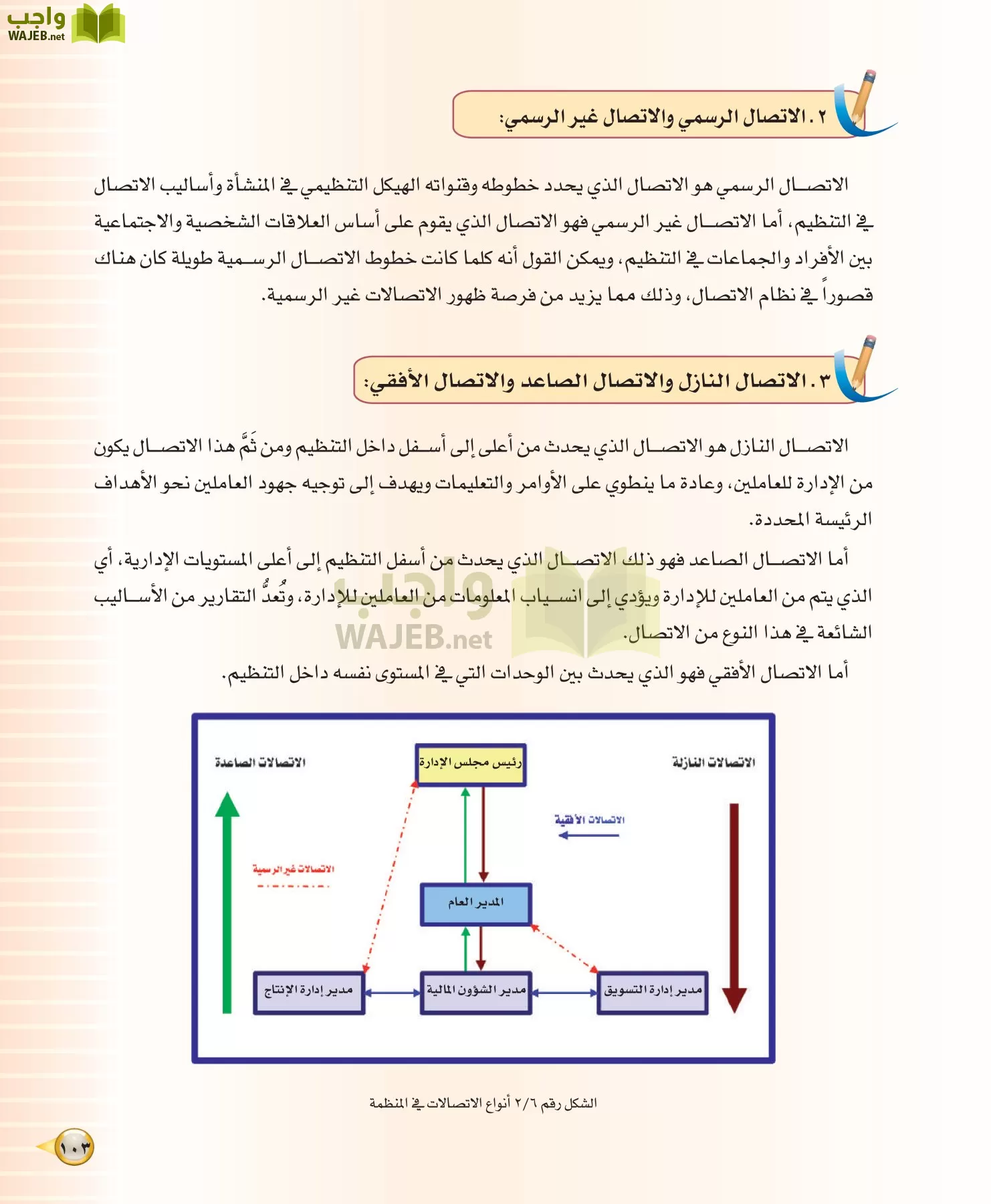 علوم إدارية 1 مقررات مبادئ الإدارة page-103