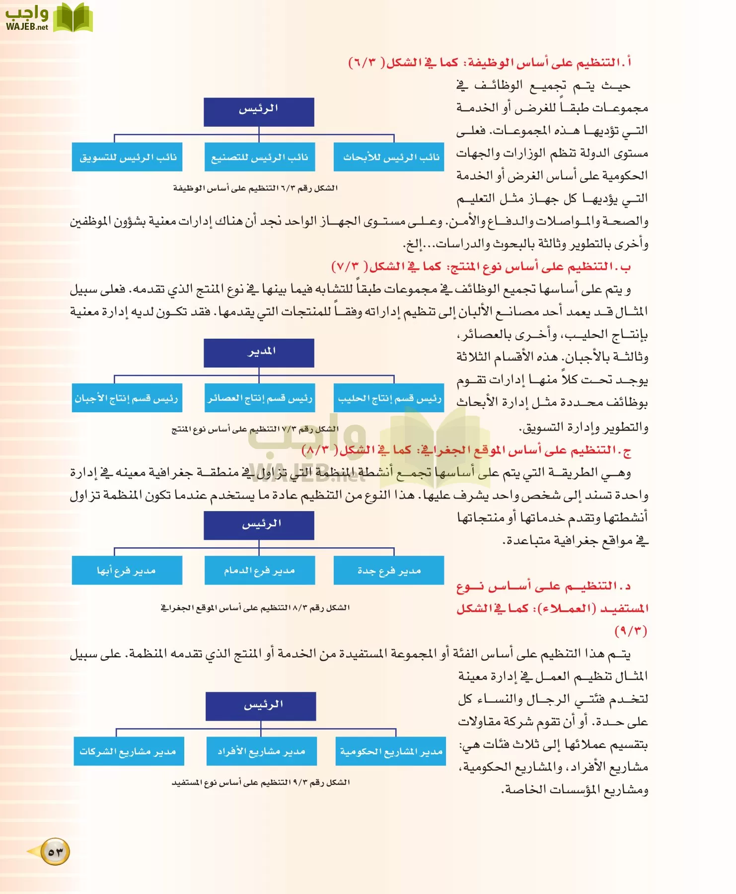 علوم إدارية 1 مقررات مبادئ الإدارة page-53