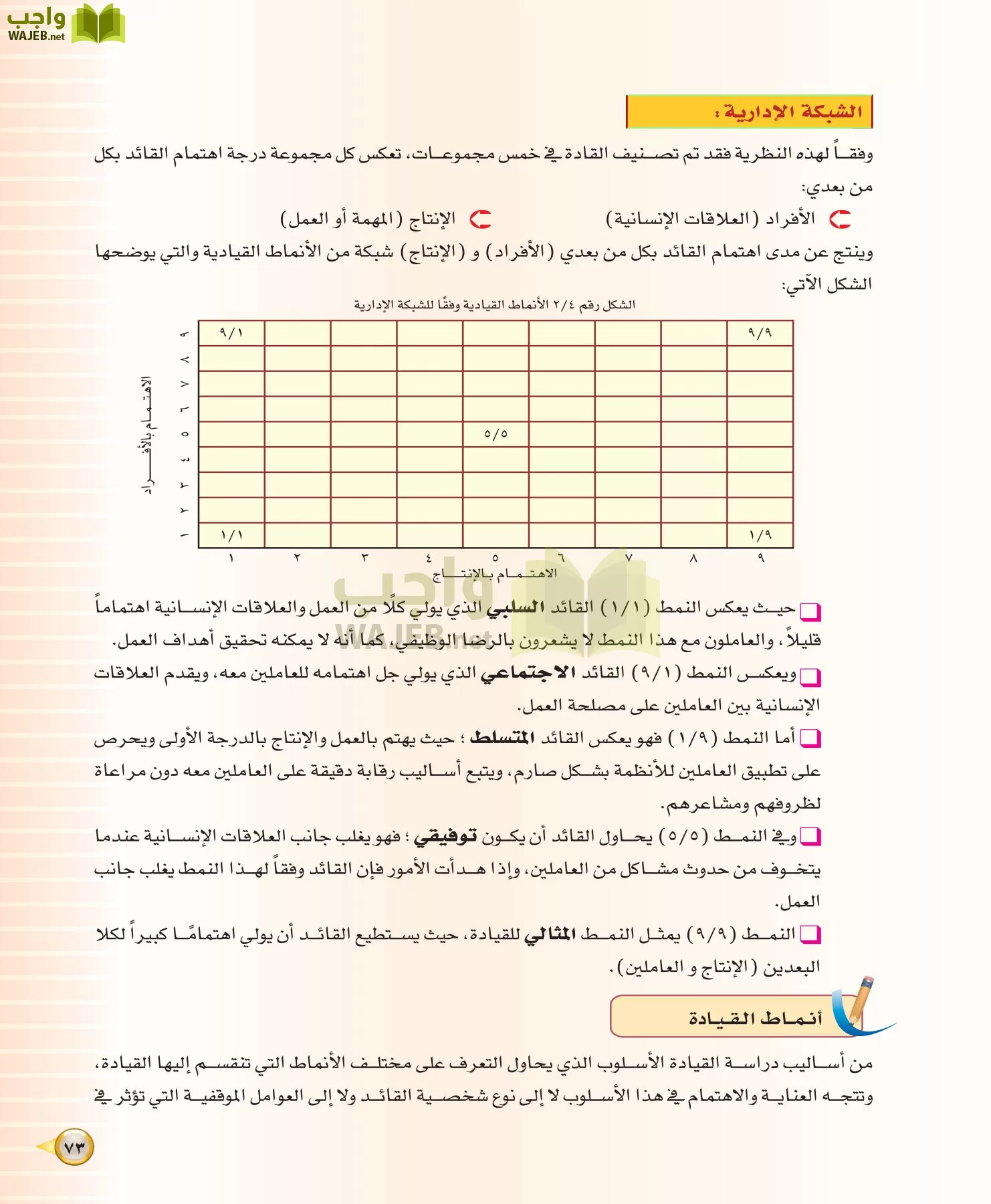 علوم إدارية 1 مقررات مبادئ الإدارة page-73