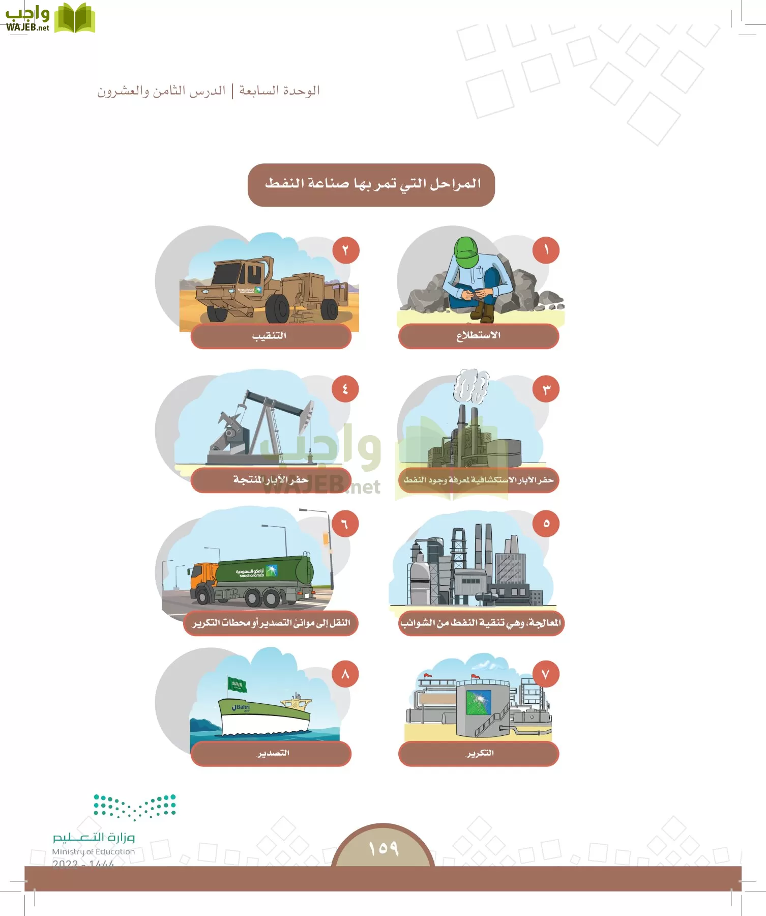 الدراسات الاجتماعية page-154