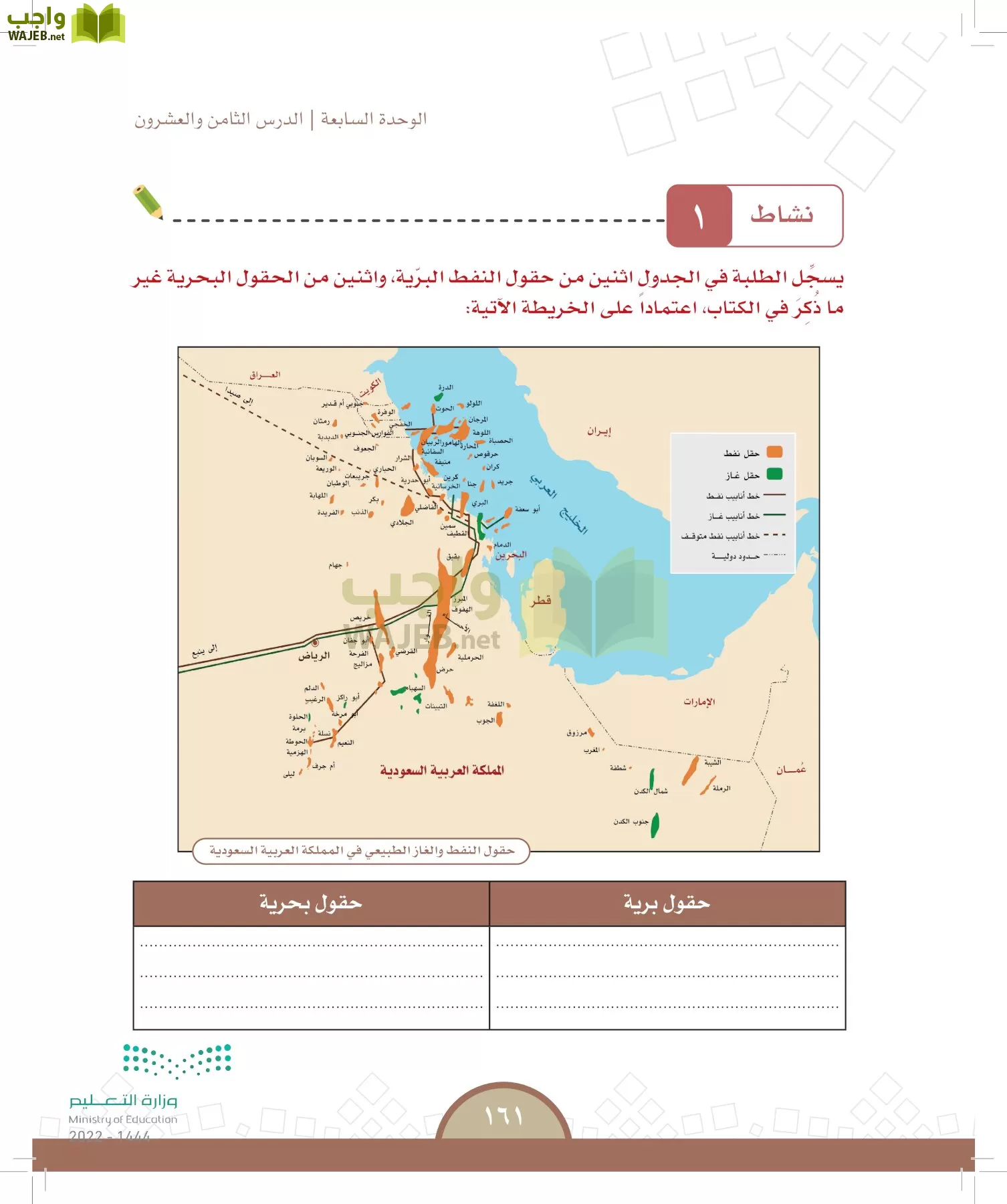 الدراسات الاجتماعية page-156