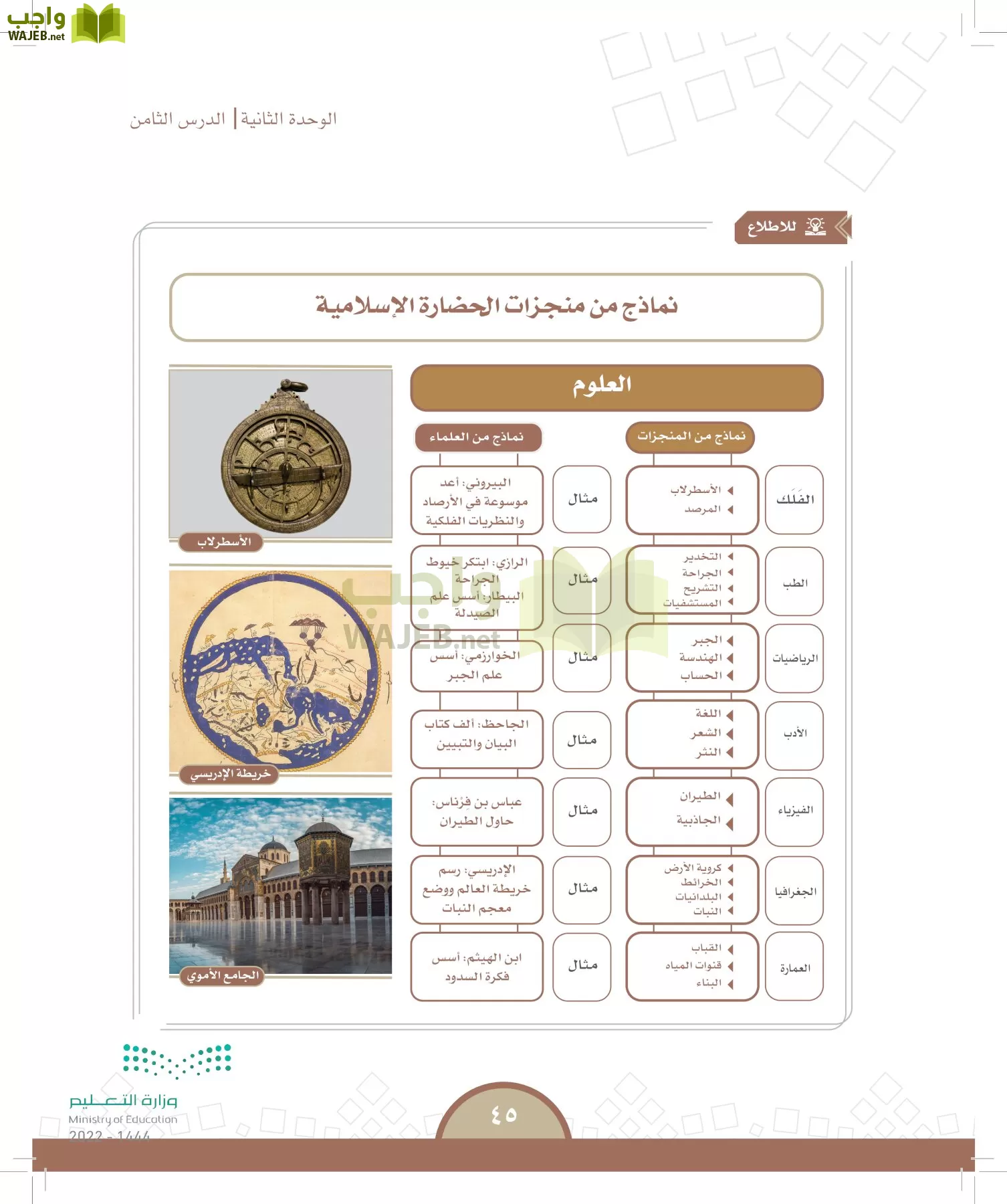 الدراسات الاجتماعية page-42