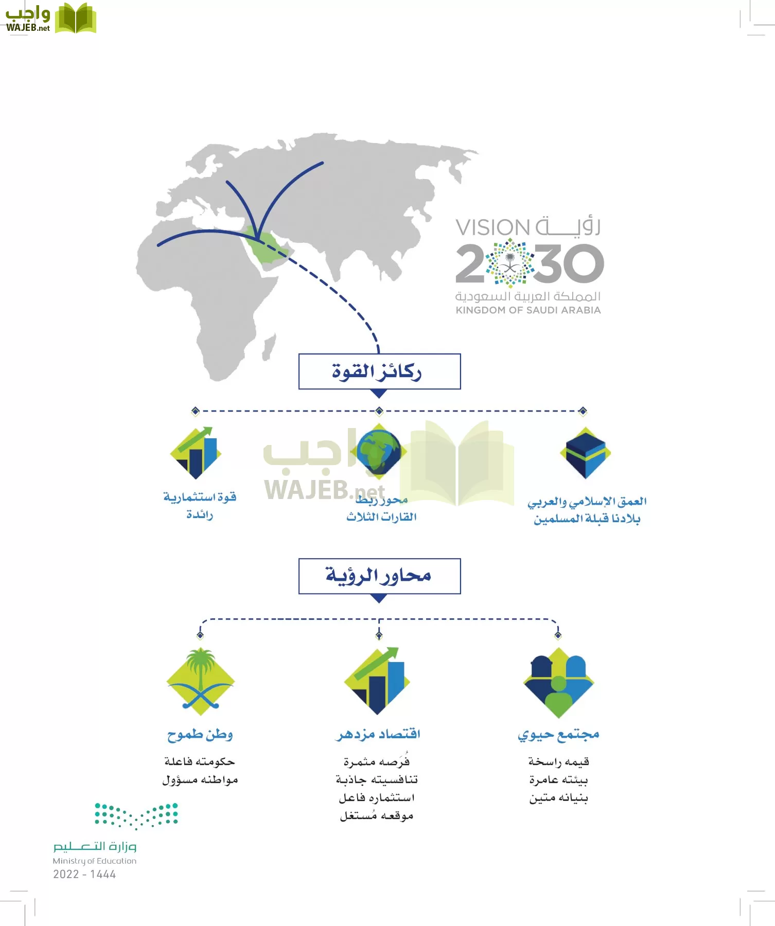 الدراسات الاجتماعية page-4