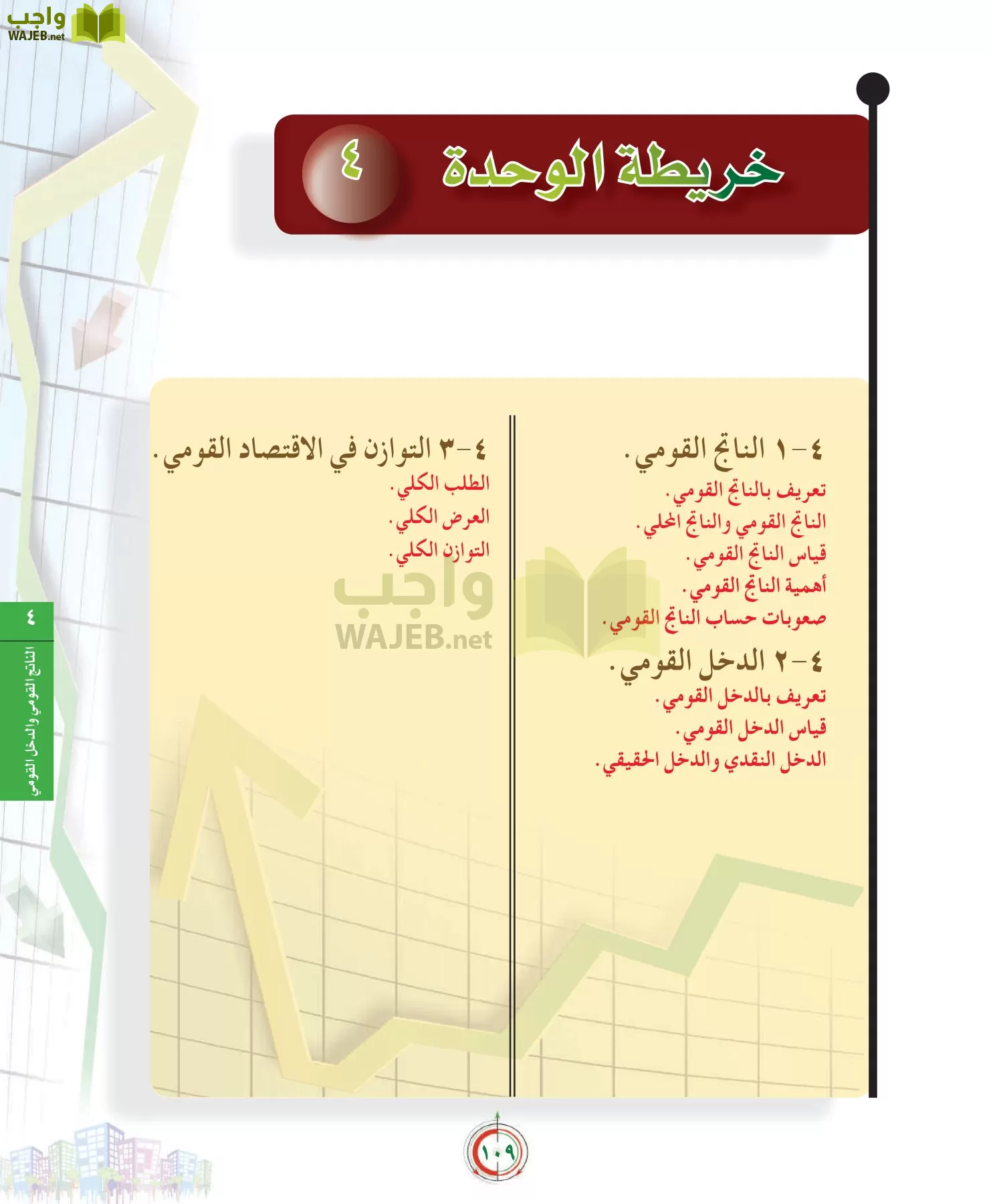 علوم إدارية 2 مقررات علم الاقتصاد page-109