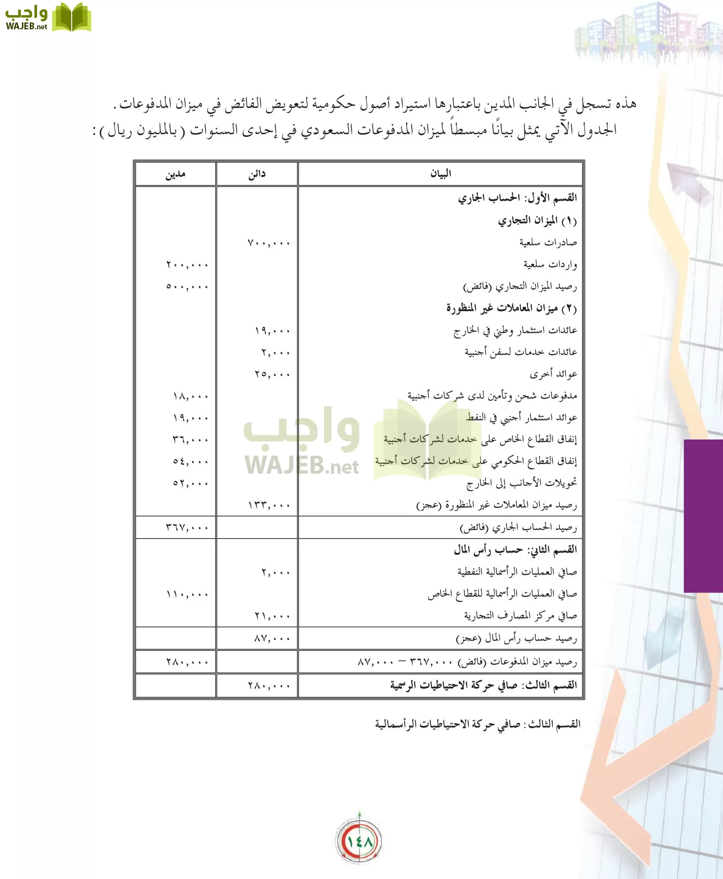 علوم إدارية 2 مقررات علم الاقتصاد page-148