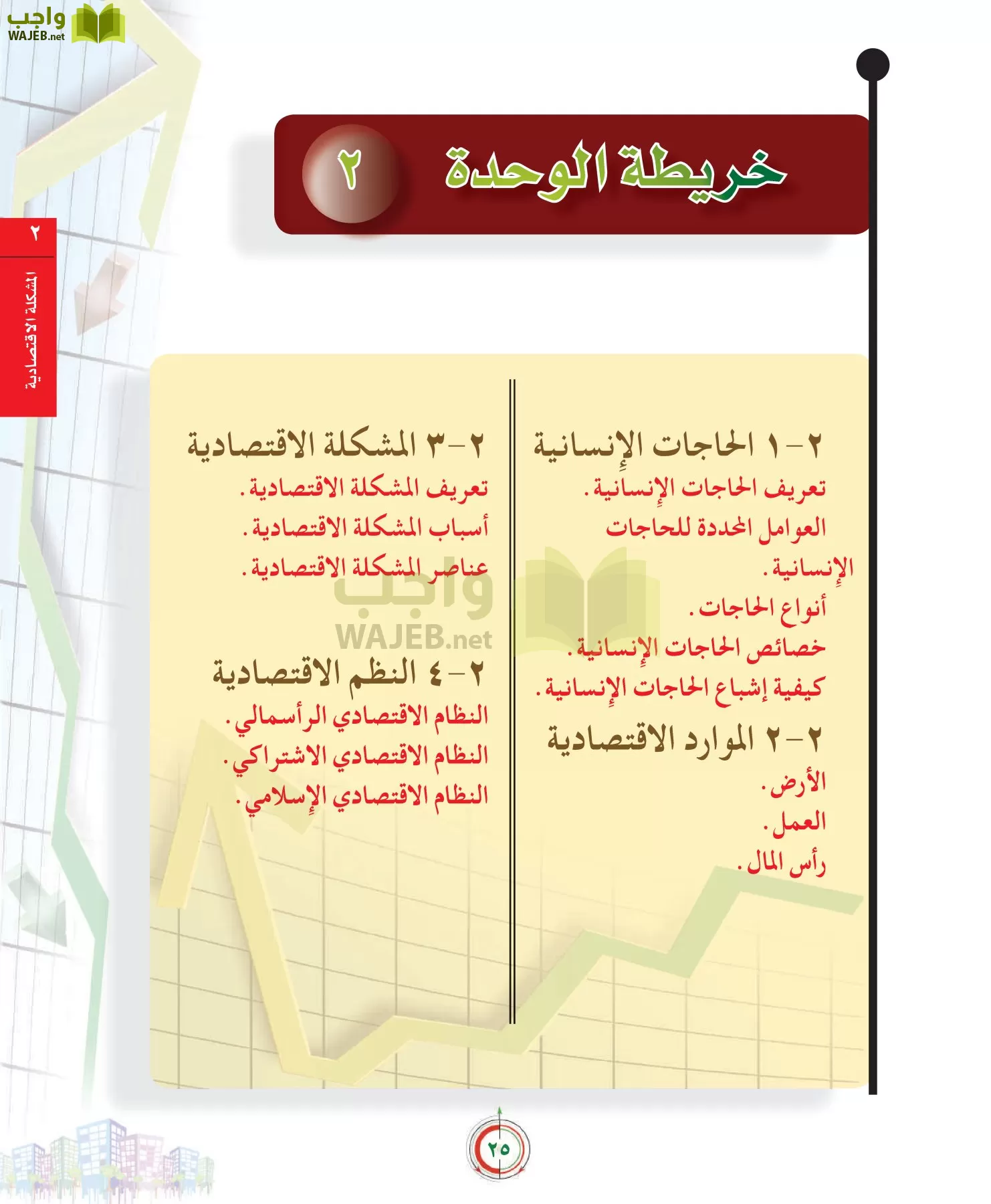 علوم إدارية 2 مقررات علم الاقتصاد page-25
