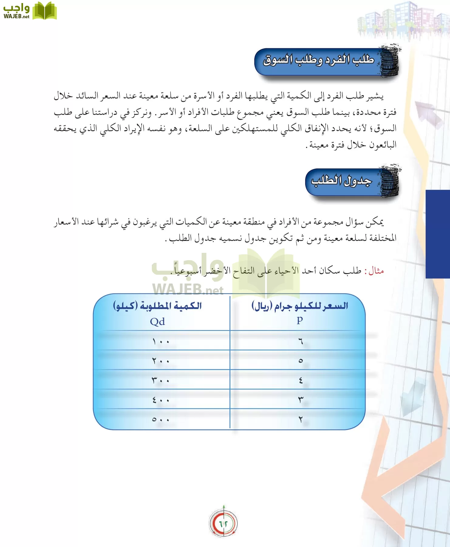 علوم إدارية 2 مقررات علم الاقتصاد page-62