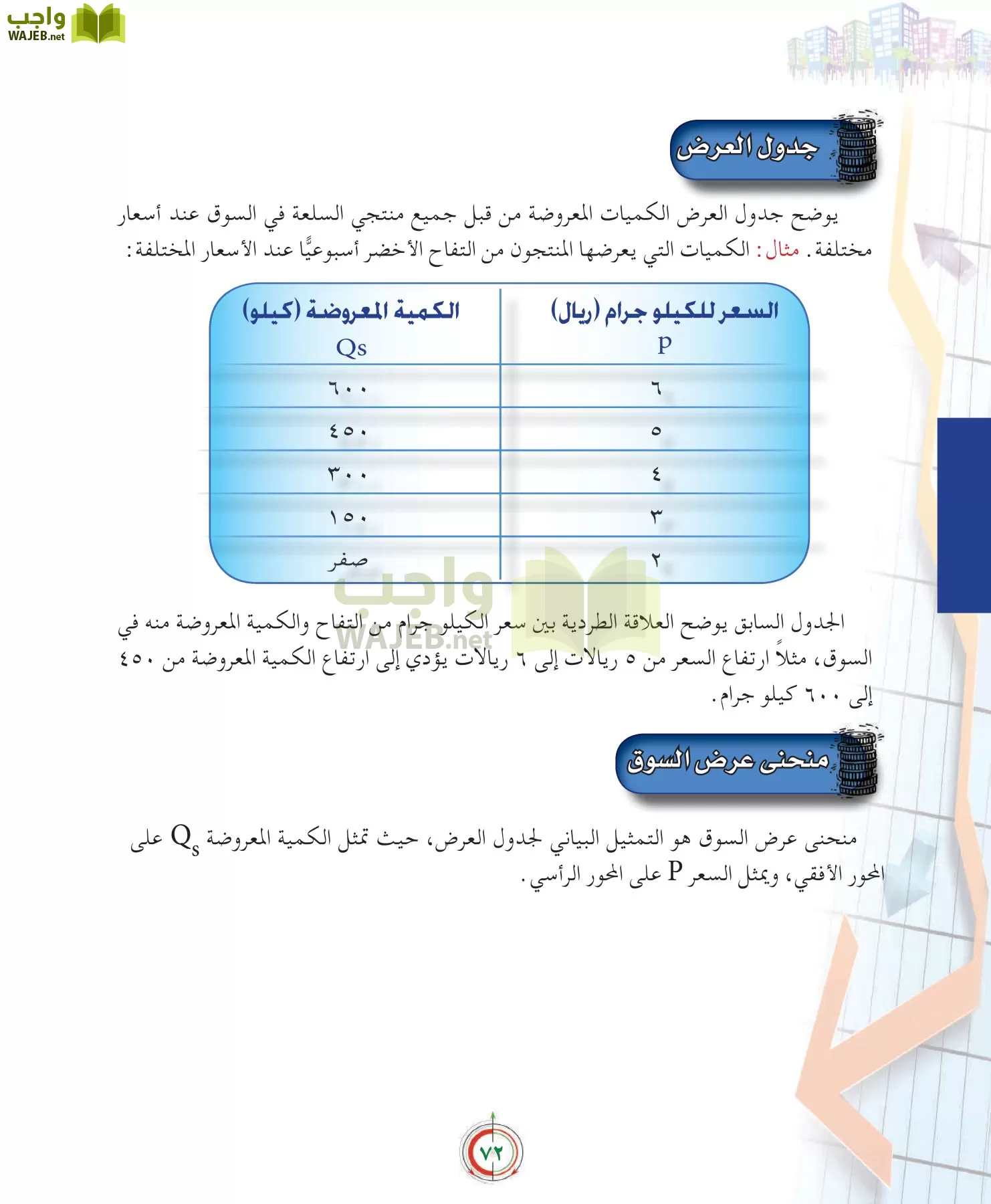 علوم إدارية 2 مقررات علم الاقتصاد page-72
