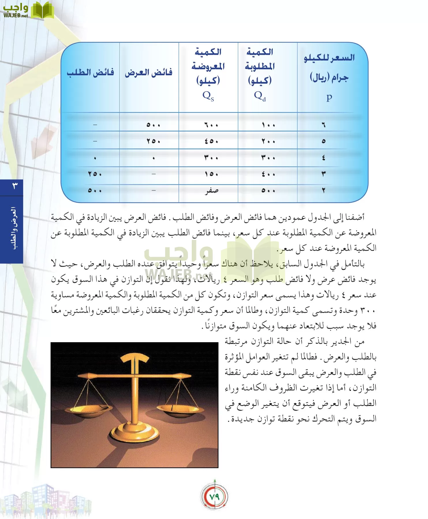 علوم إدارية 2 مقررات علم الاقتصاد page-79