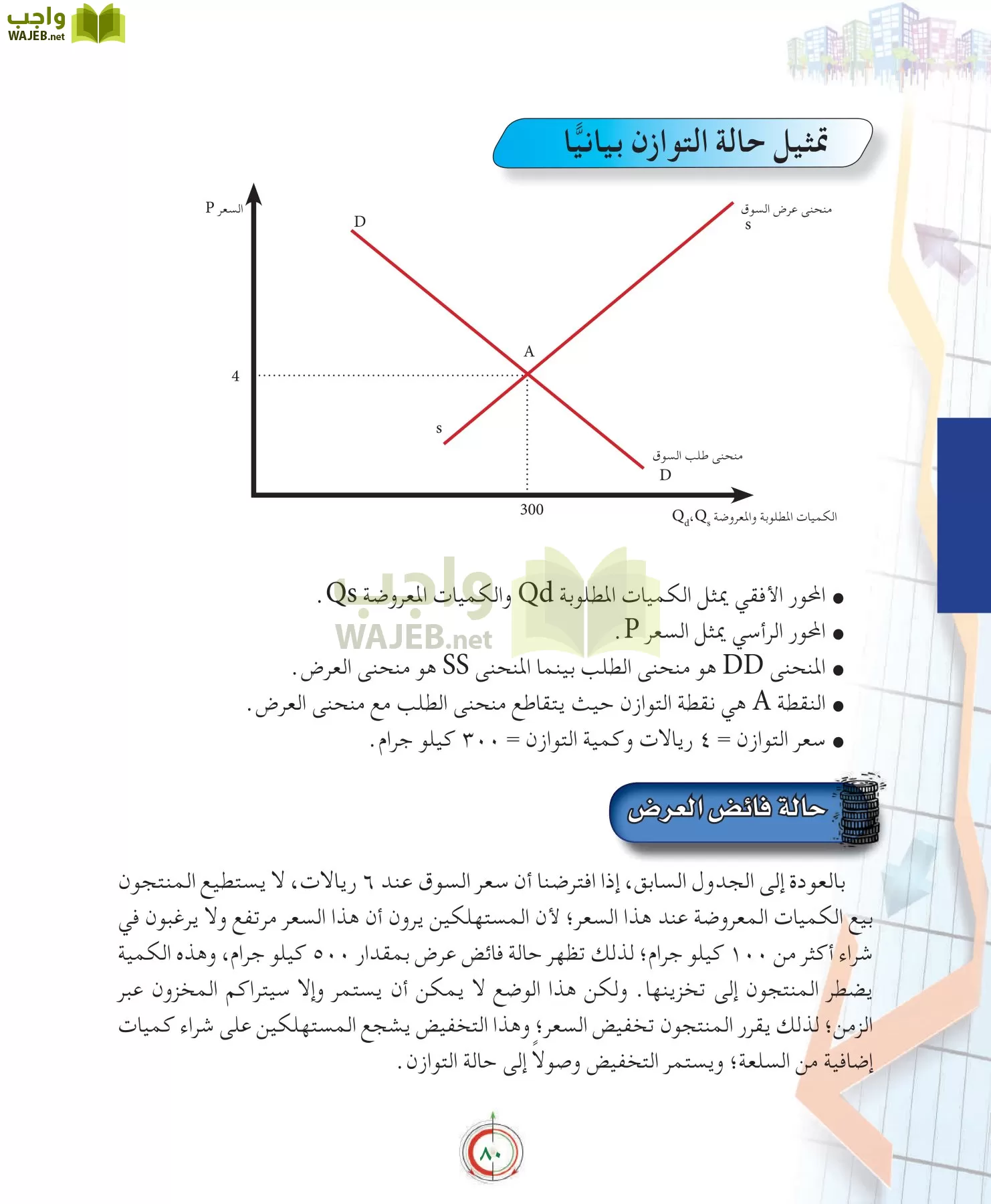 علوم إدارية 2 مقررات علم الاقتصاد page-80