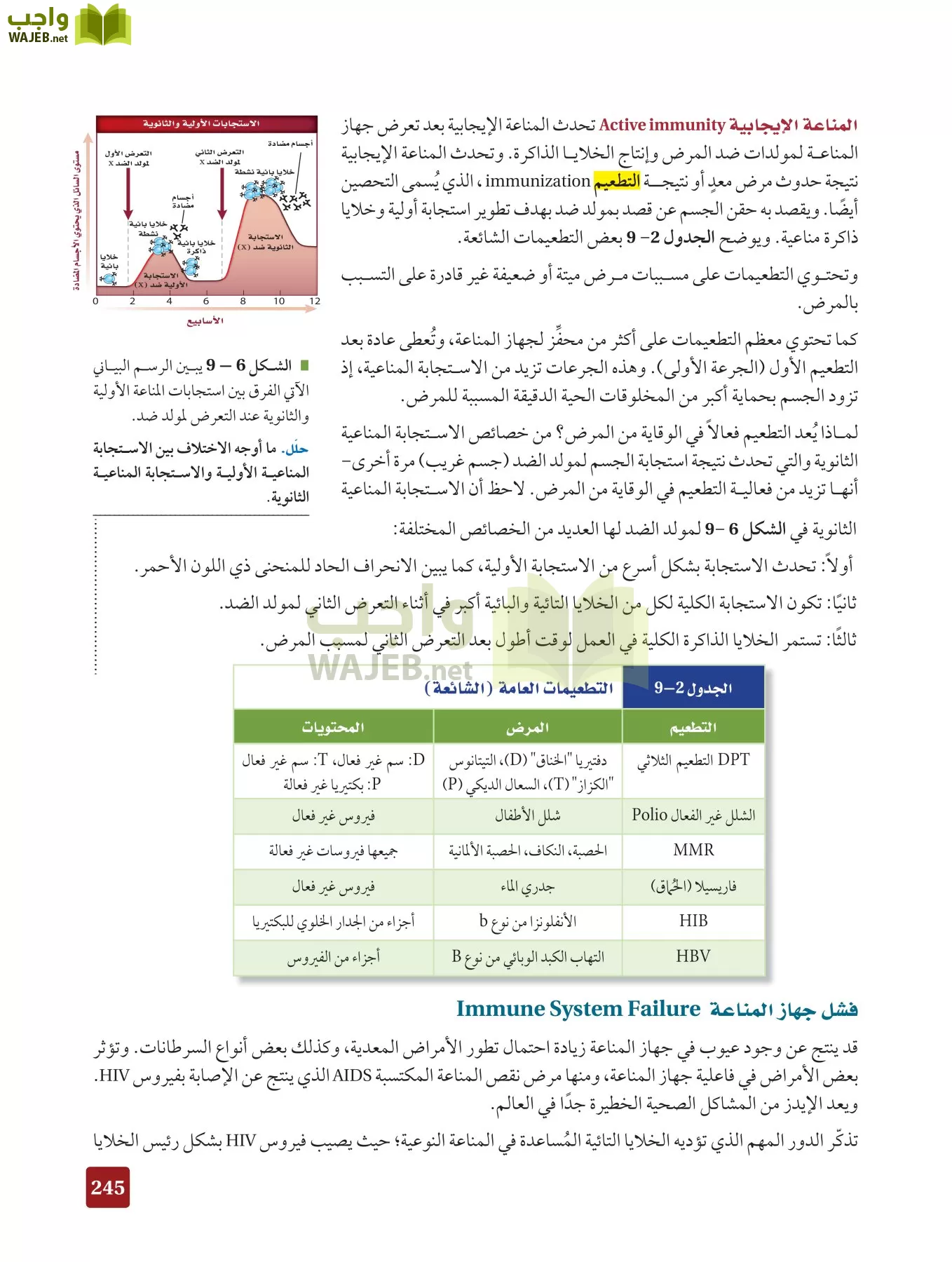 أحياء 2 مقررات page-244