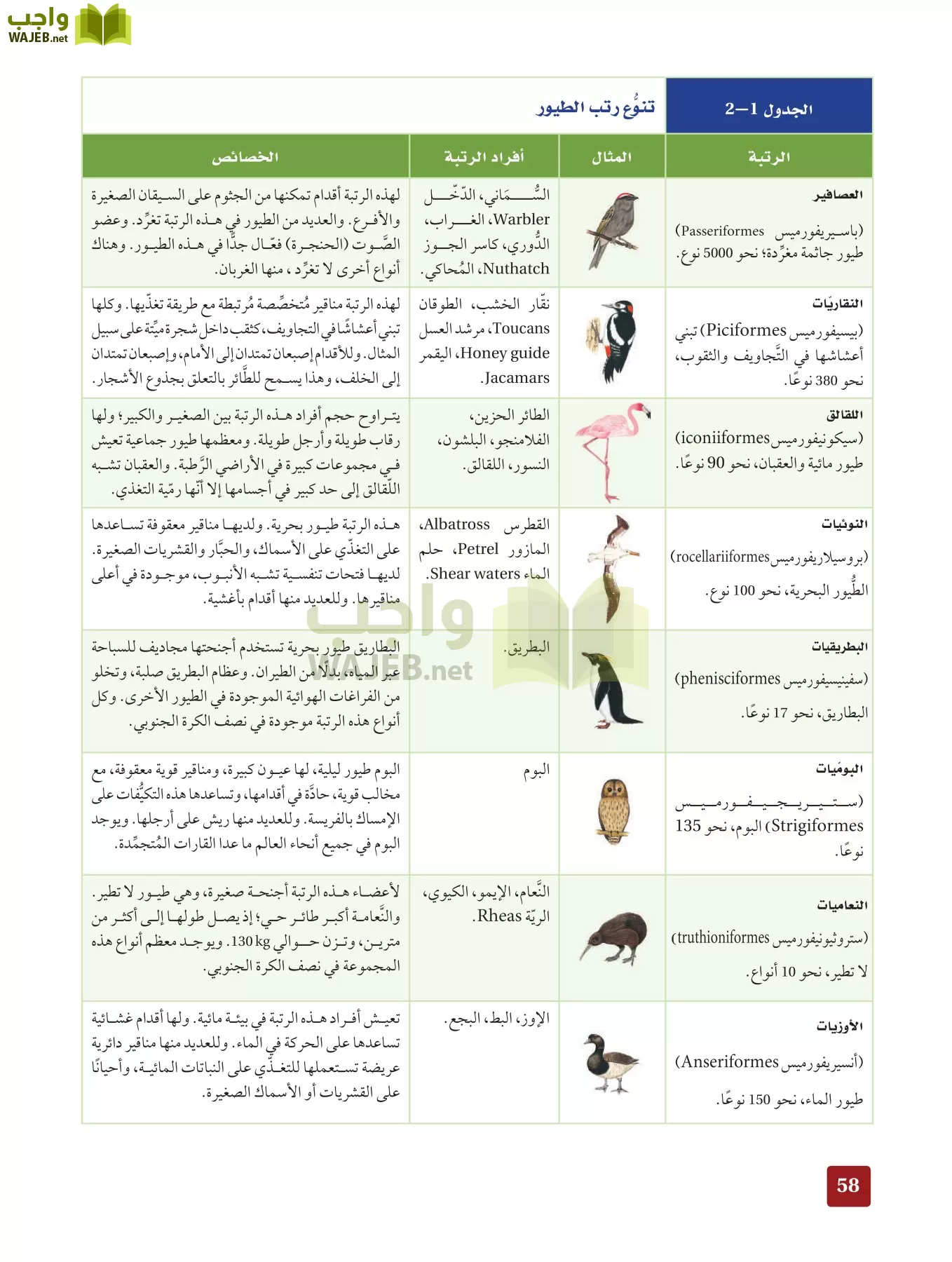 أحياء 2 مقررات page-57