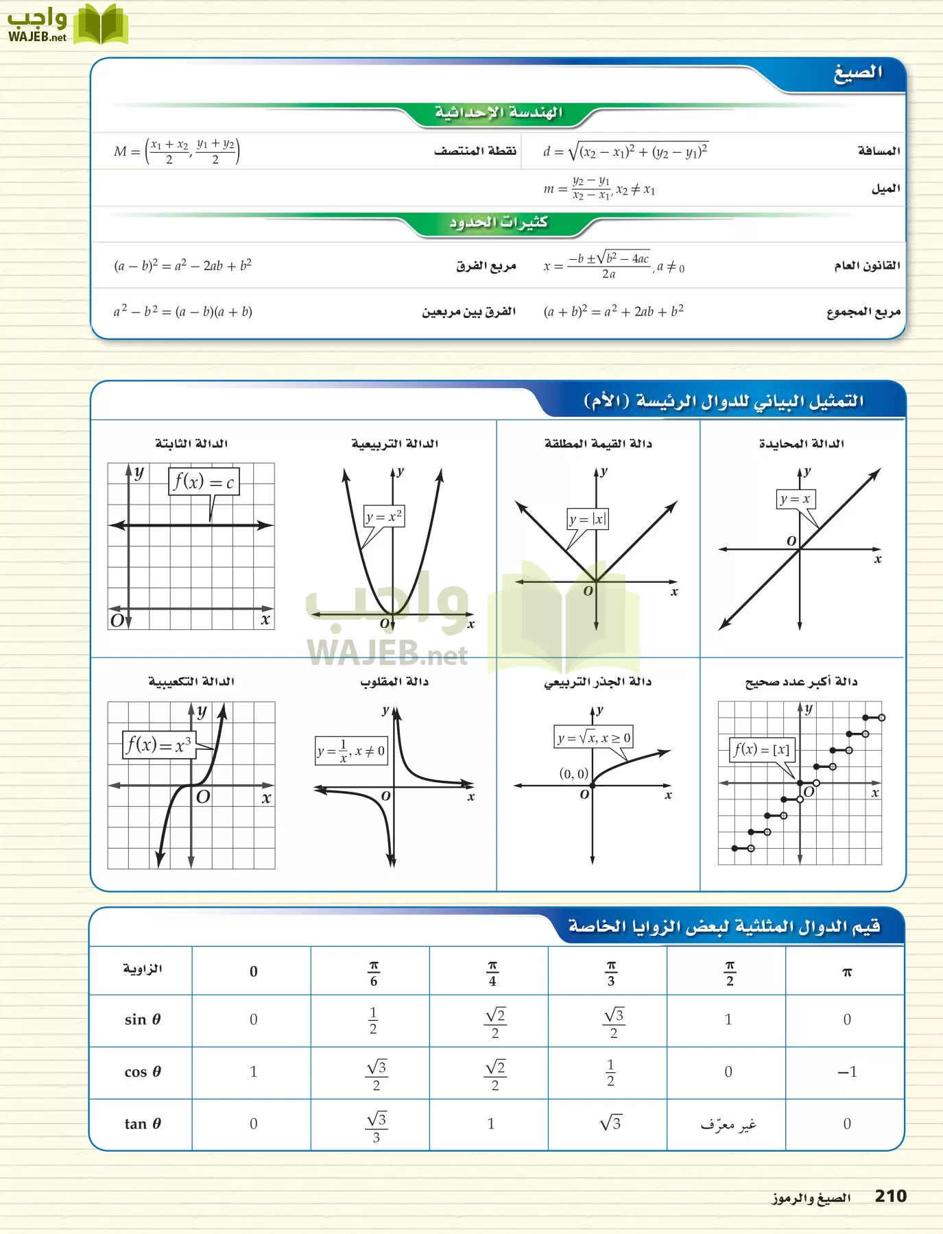 رياضيات 5 مقررات page-210