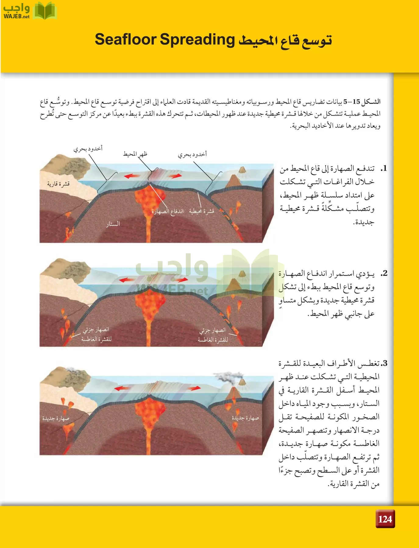 علم الأرض الجيولوجيا مقررات page-124