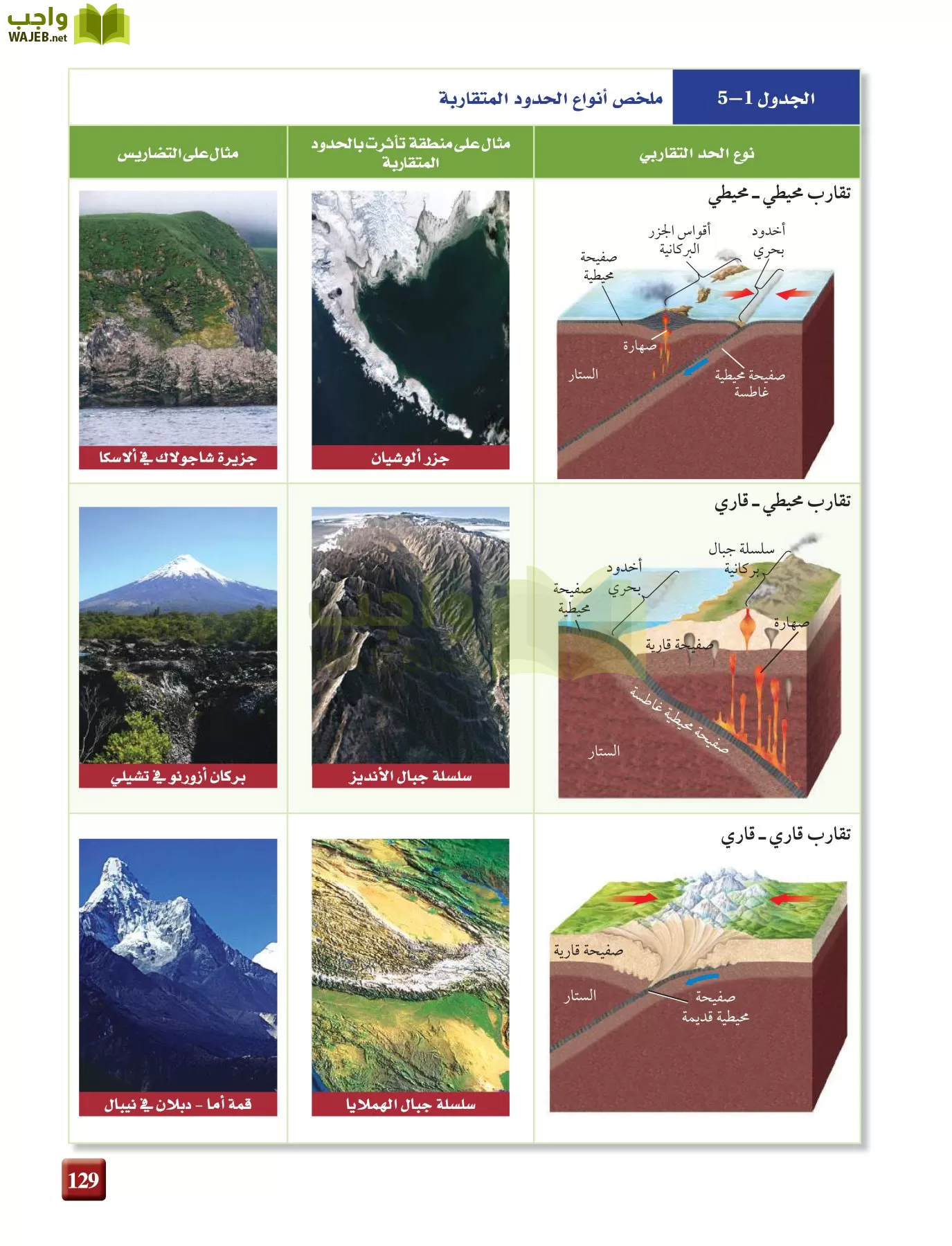 علم الأرض الجيولوجيا مقررات page-129