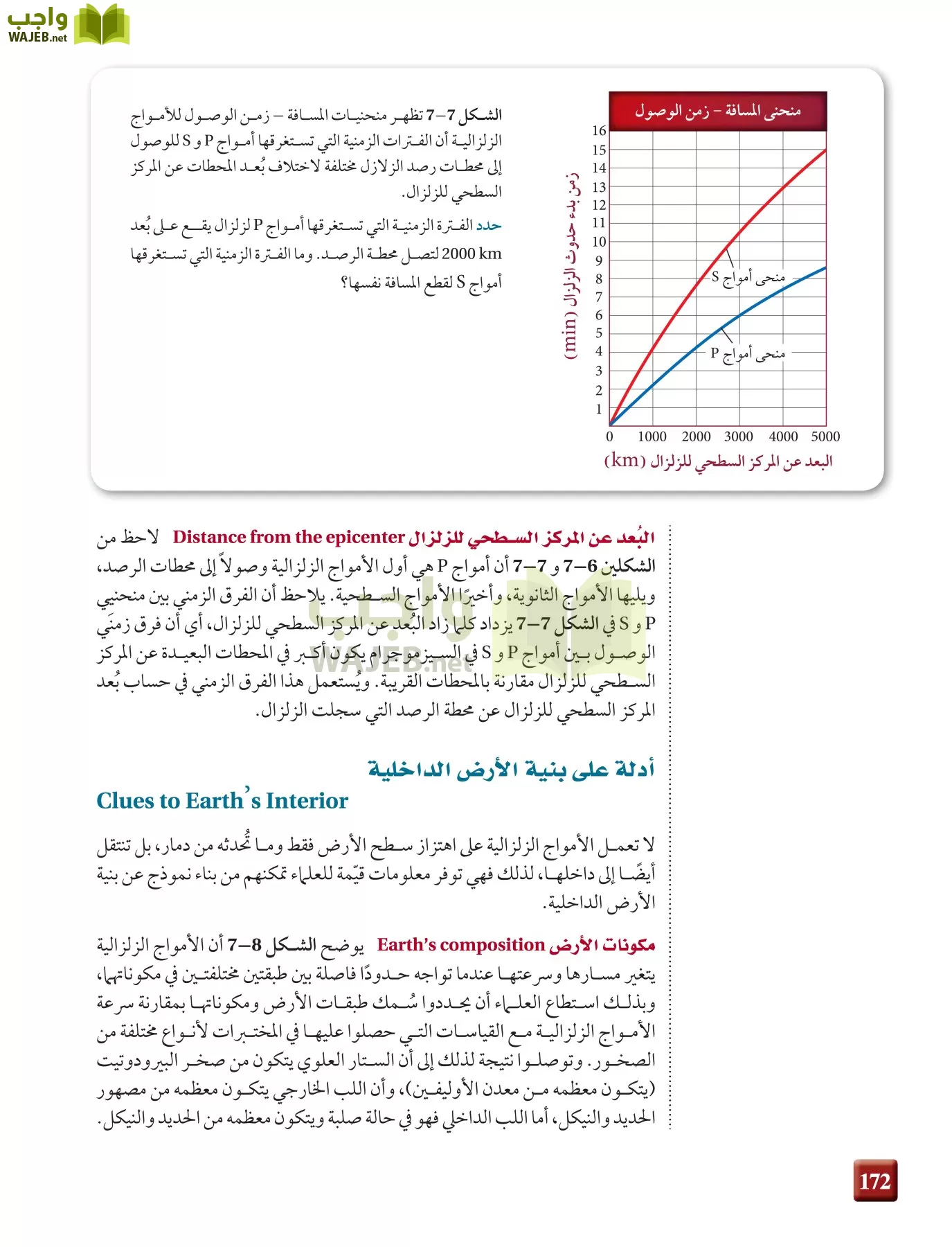 علم الأرض الجيولوجيا مقررات page-172