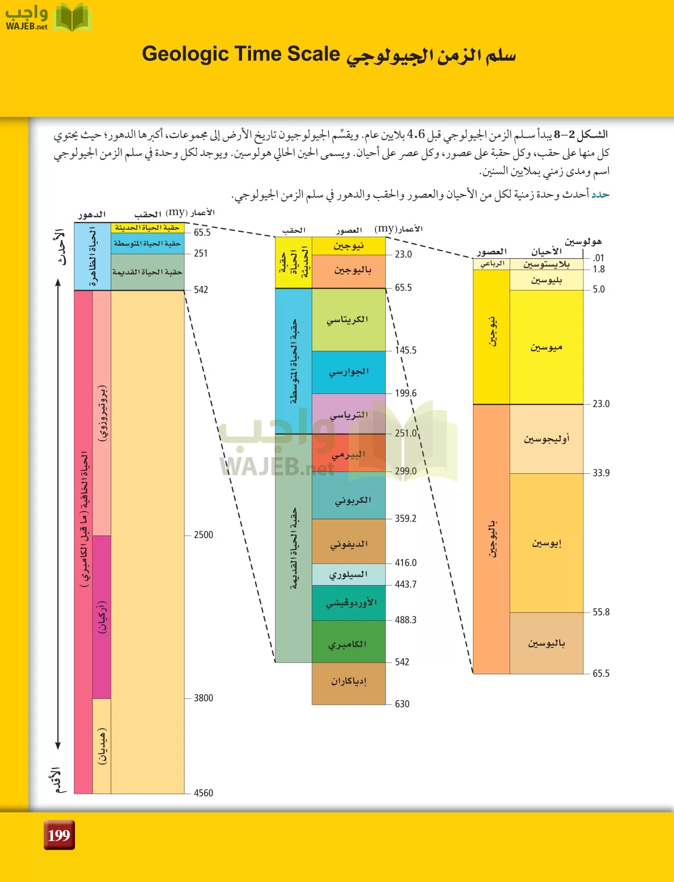 علم الأرض الجيولوجيا مقررات page-199