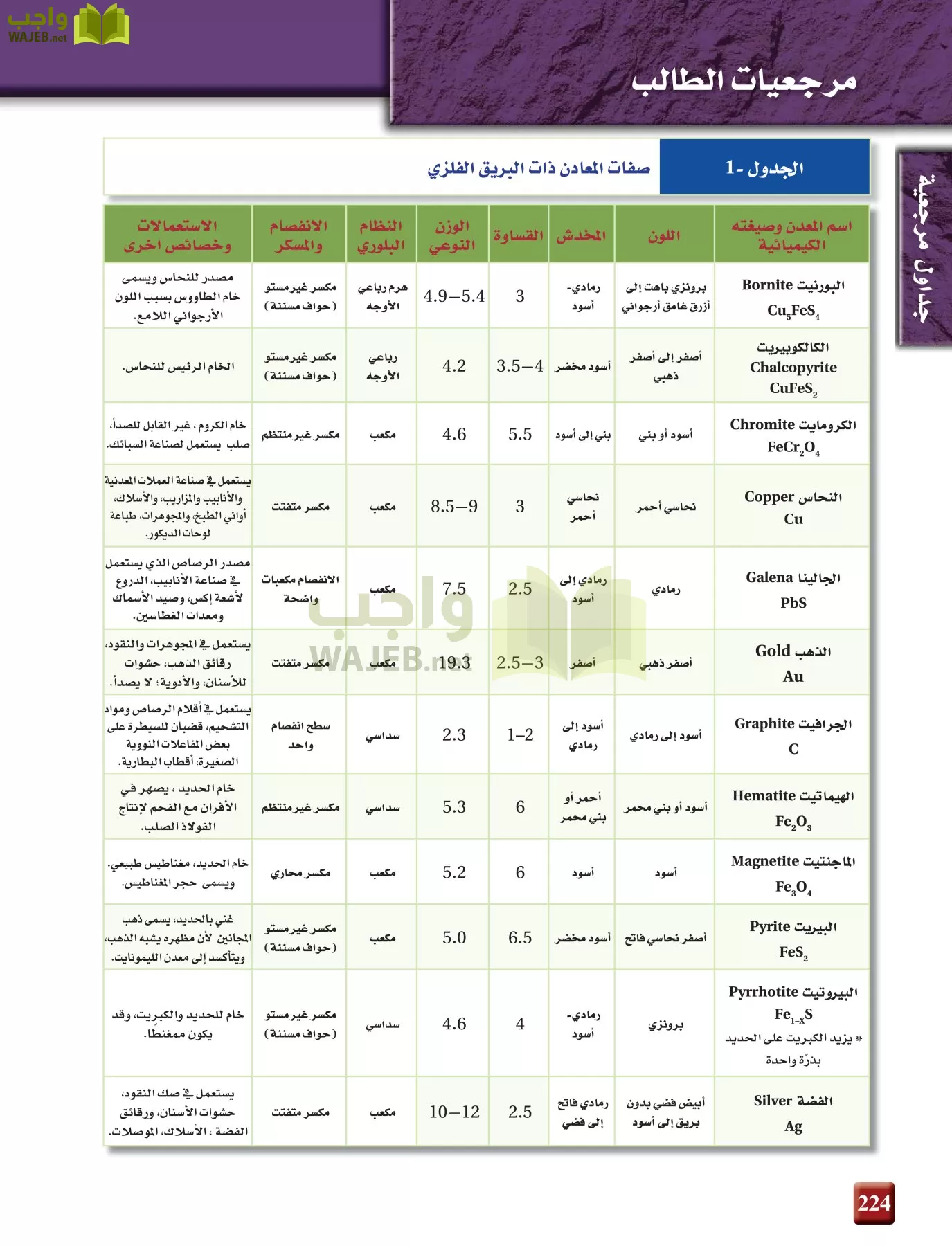 علم الأرض الجيولوجيا مقررات page-224