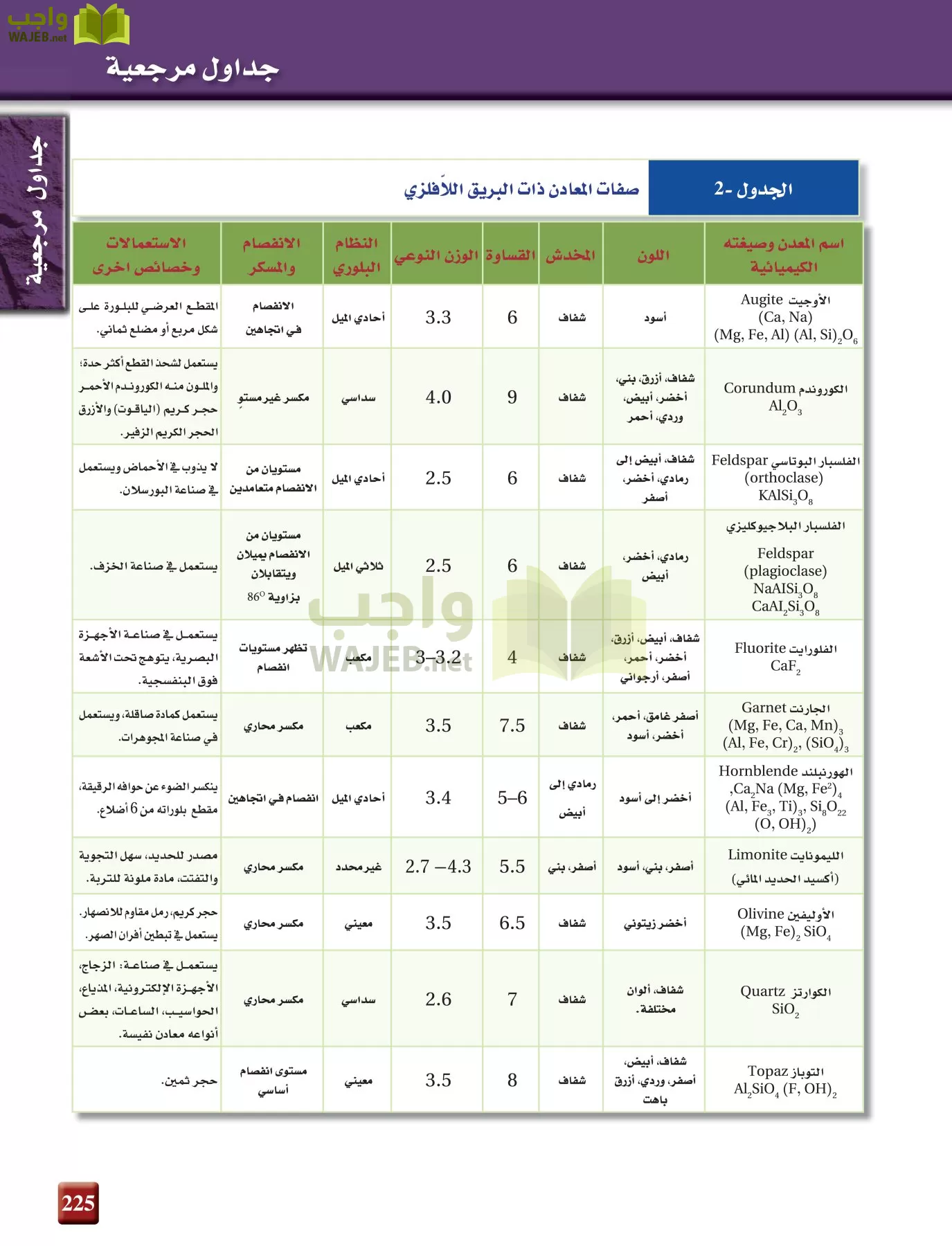 علم الأرض الجيولوجيا مقررات page-225