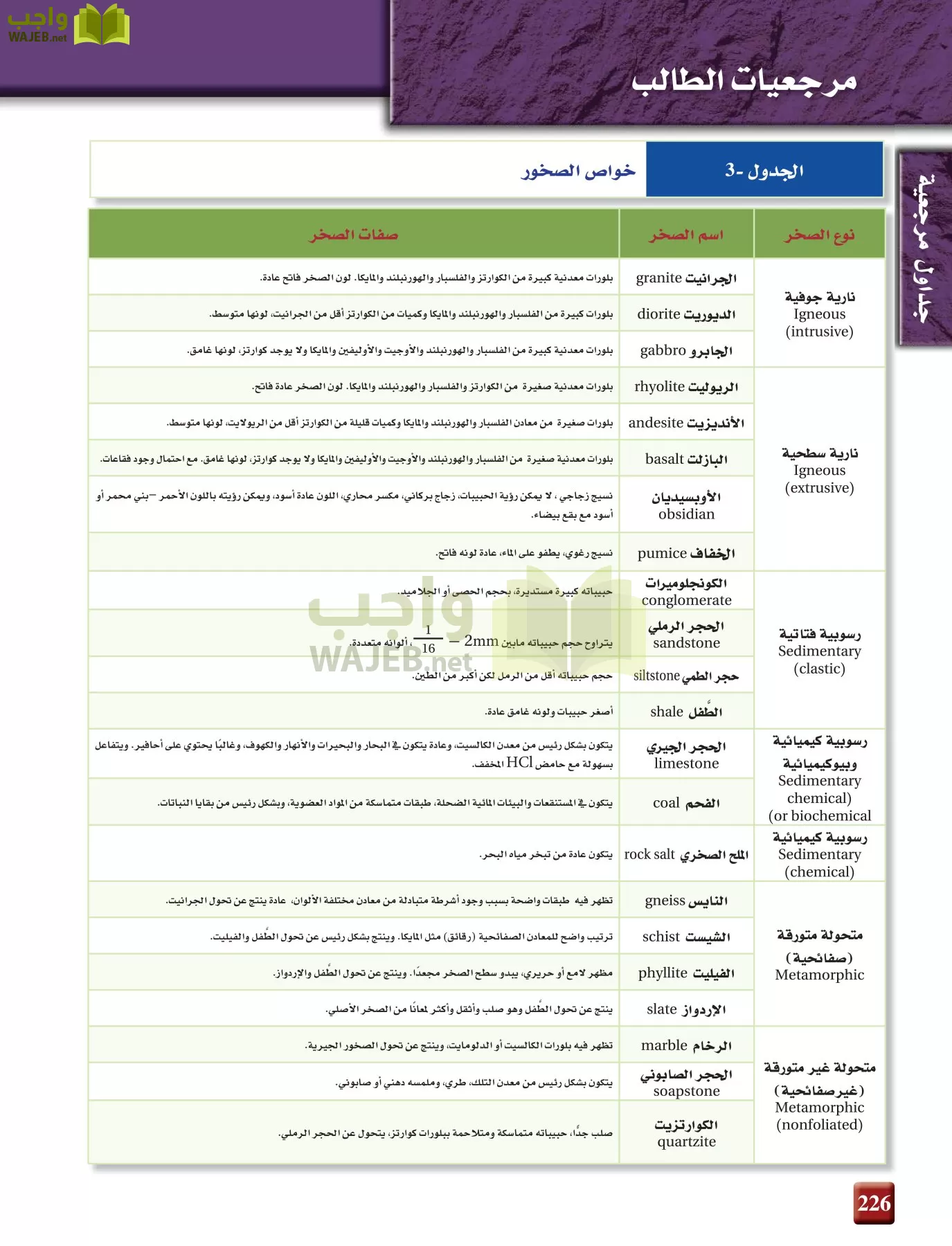 علم الأرض الجيولوجيا مقررات page-226