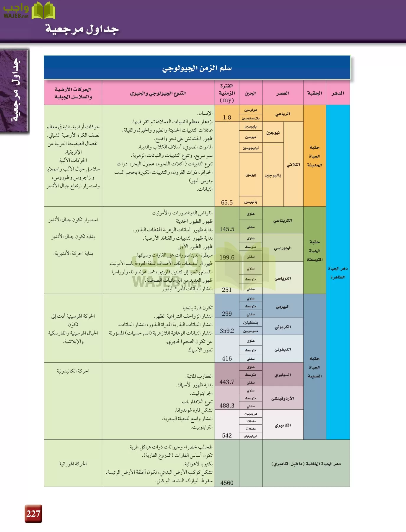 علم الأرض الجيولوجيا مقررات page-227