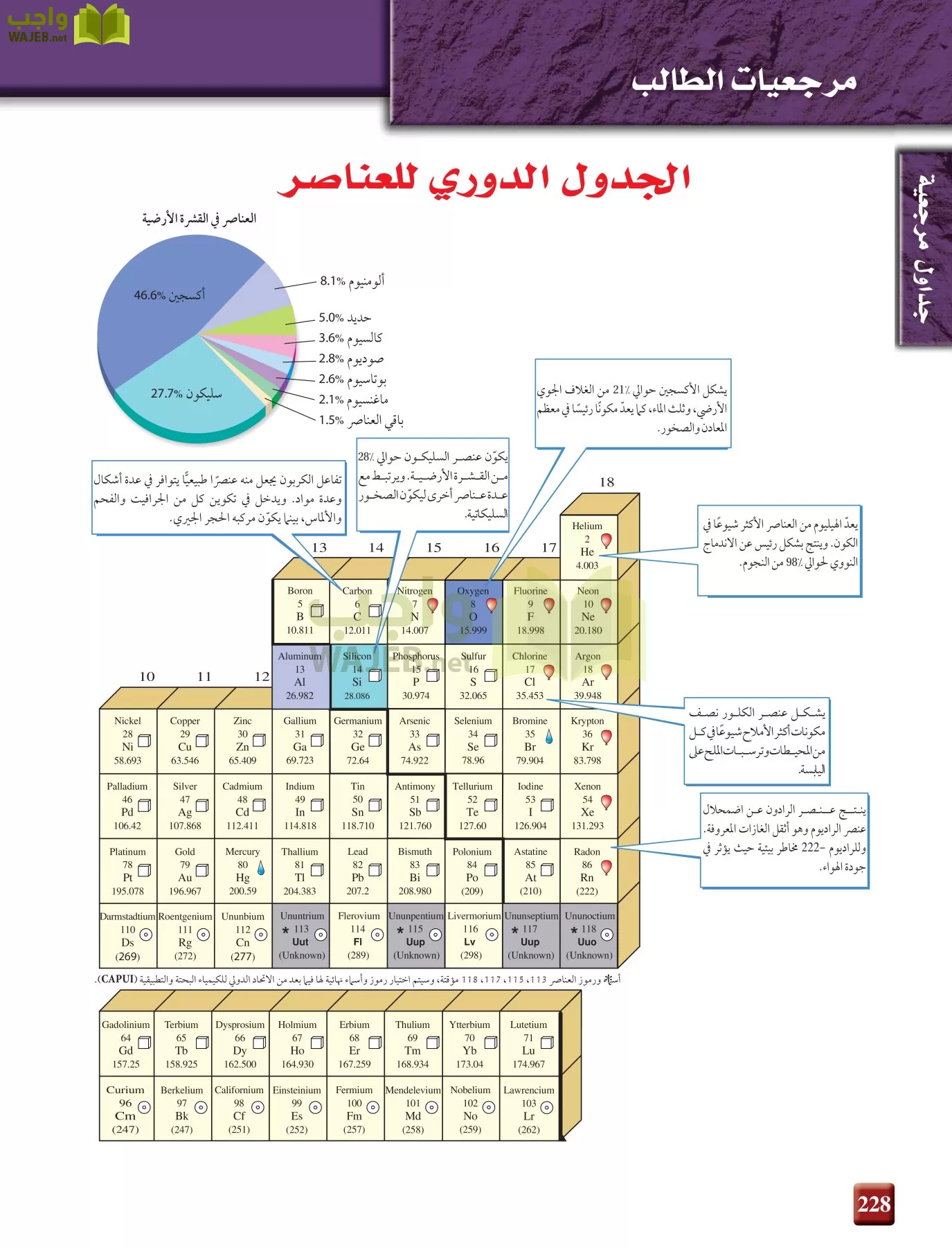 علم الأرض الجيولوجيا مقررات page-228