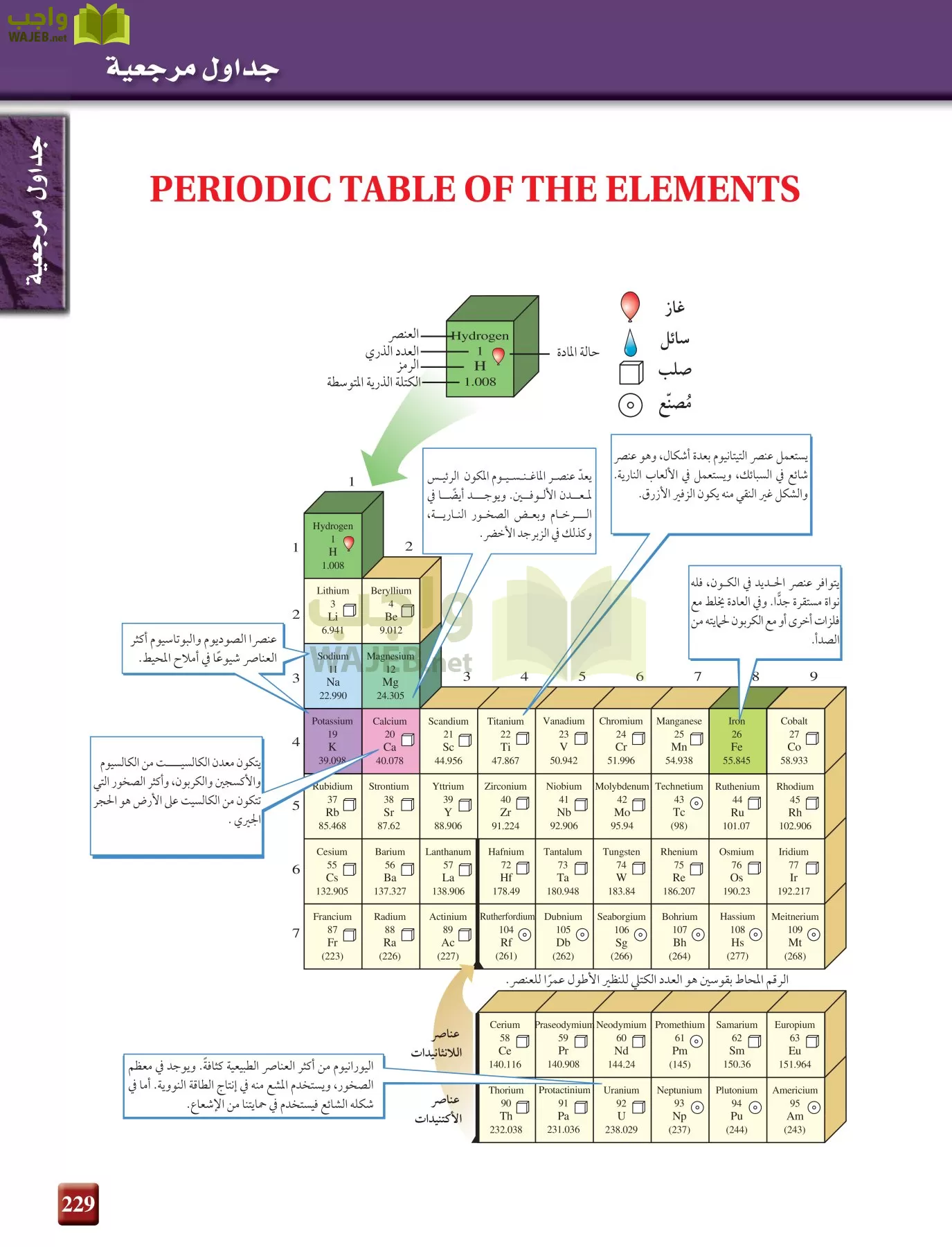 علم الأرض الجيولوجيا مقررات page-229