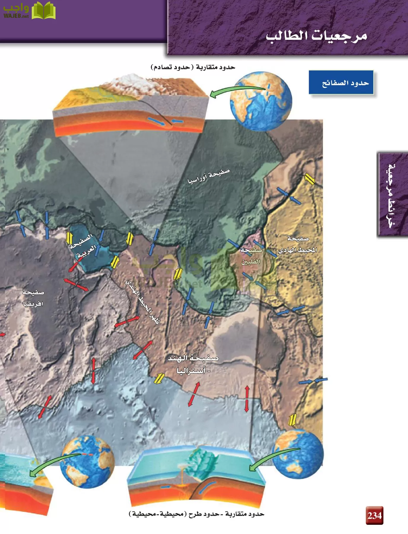 علم الأرض الجيولوجيا مقررات page-234