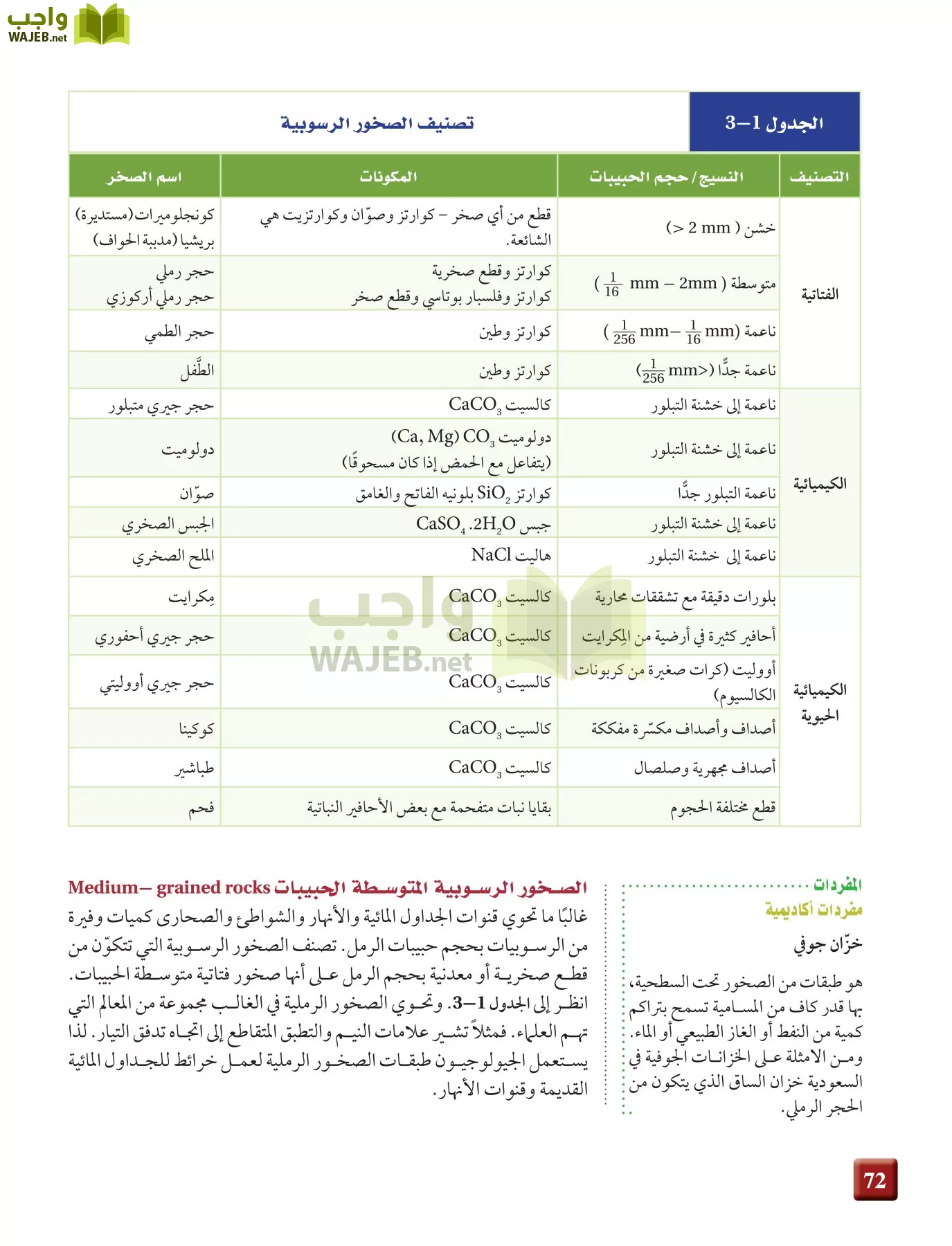 علم الأرض الجيولوجيا مقررات page-72