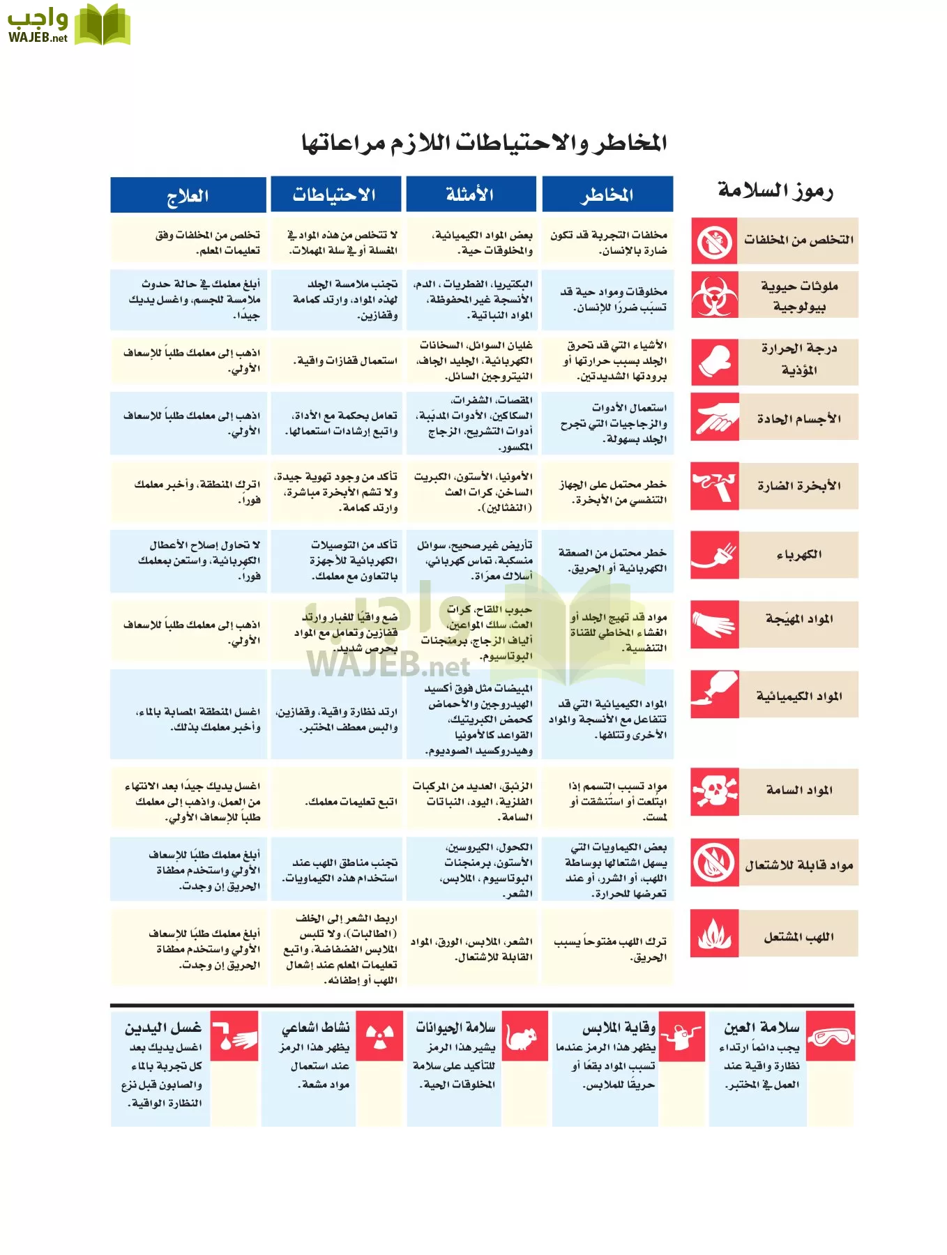 فيزياء 2 مقررات page-2