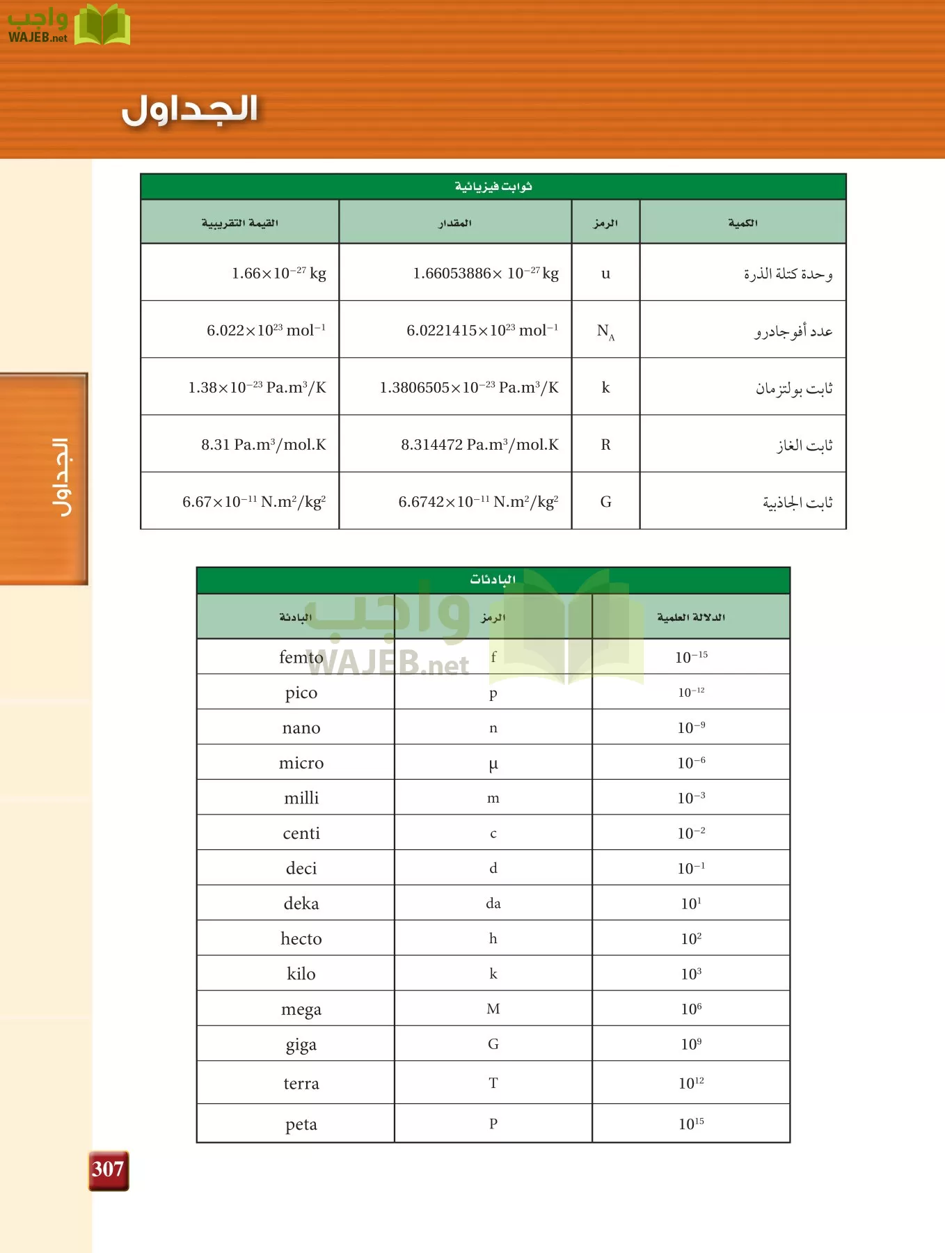 فيزياء 2 مقررات page-306