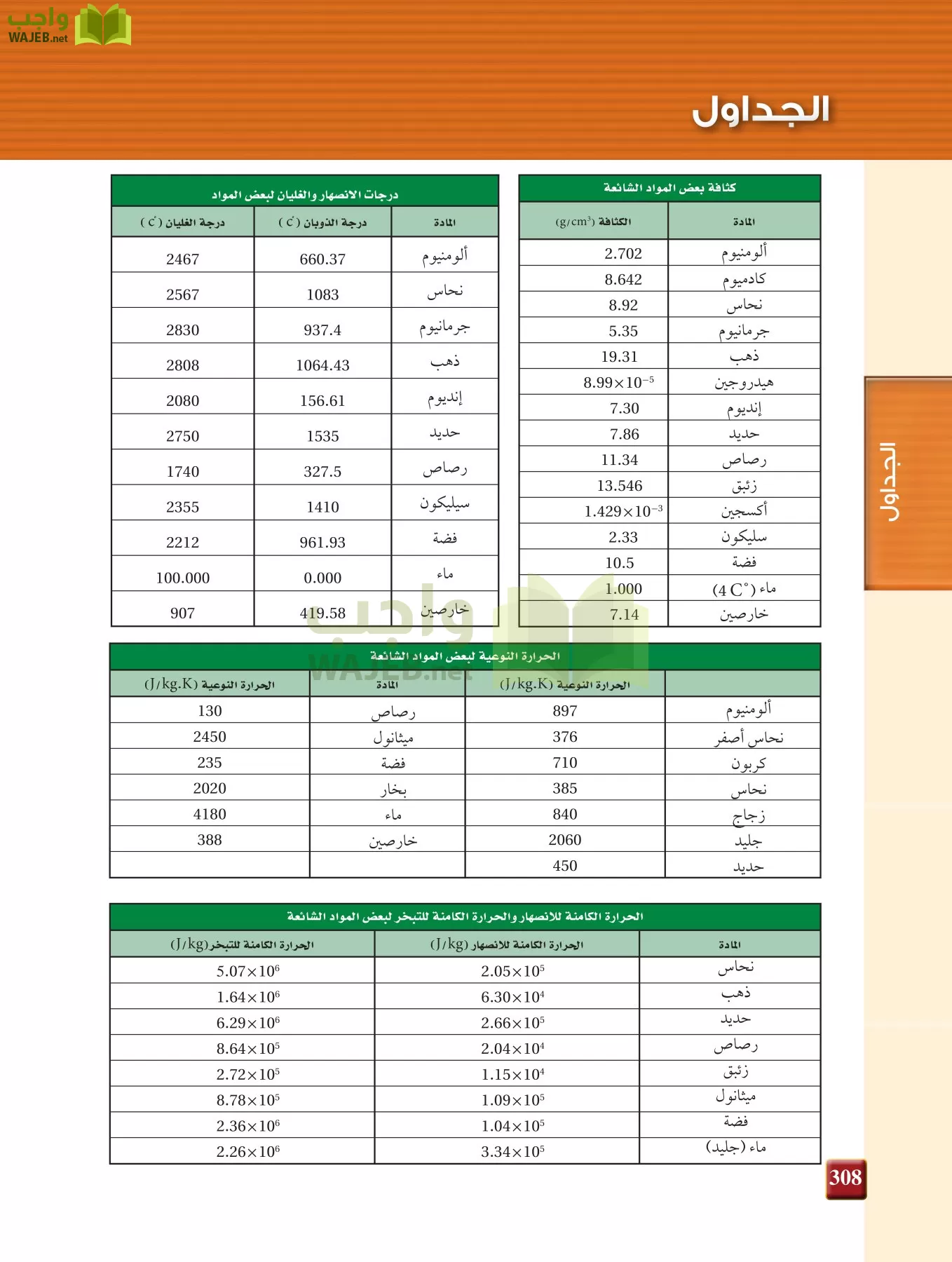 فيزياء 2 مقررات page-307